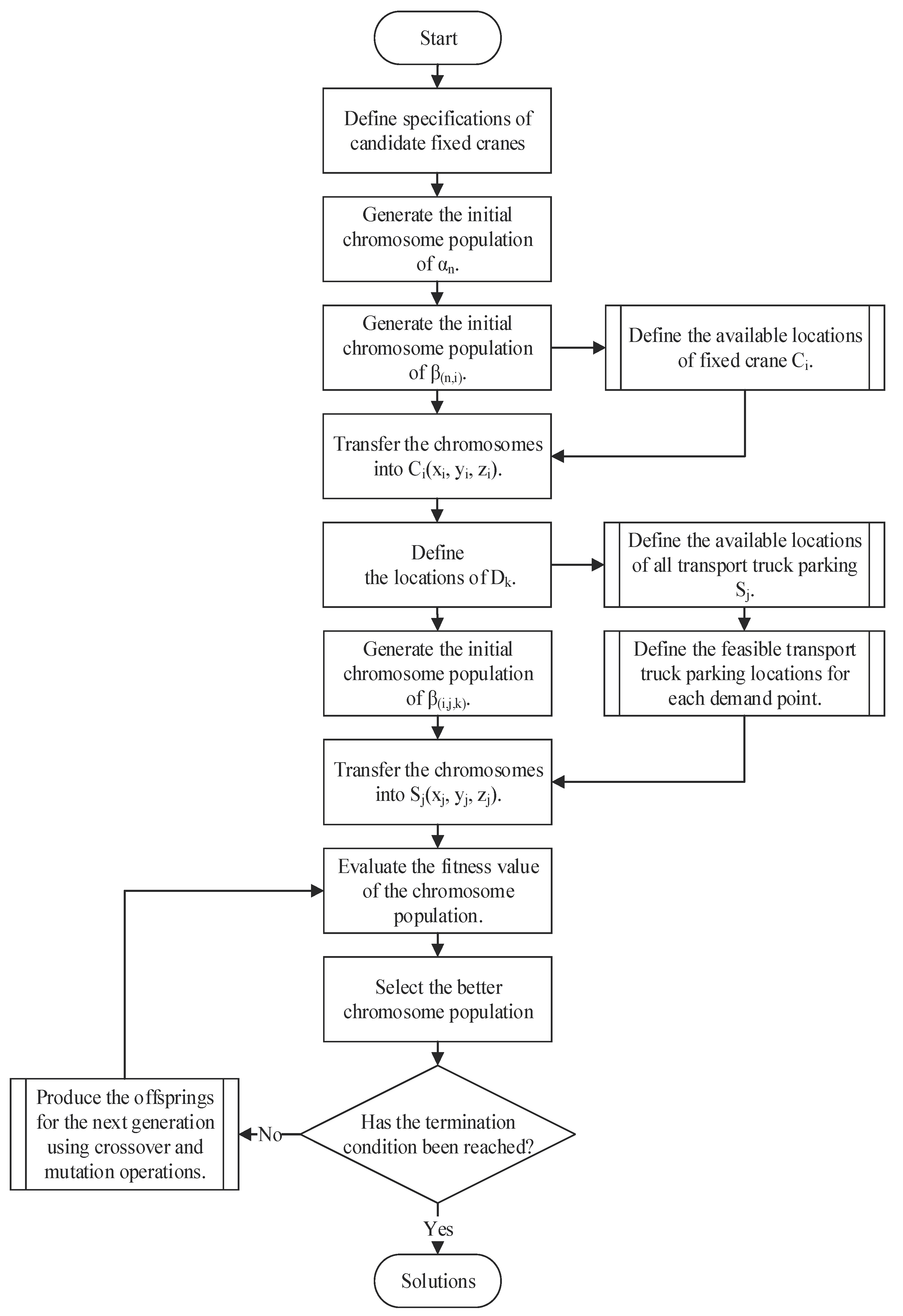 Preprints 101698 g002