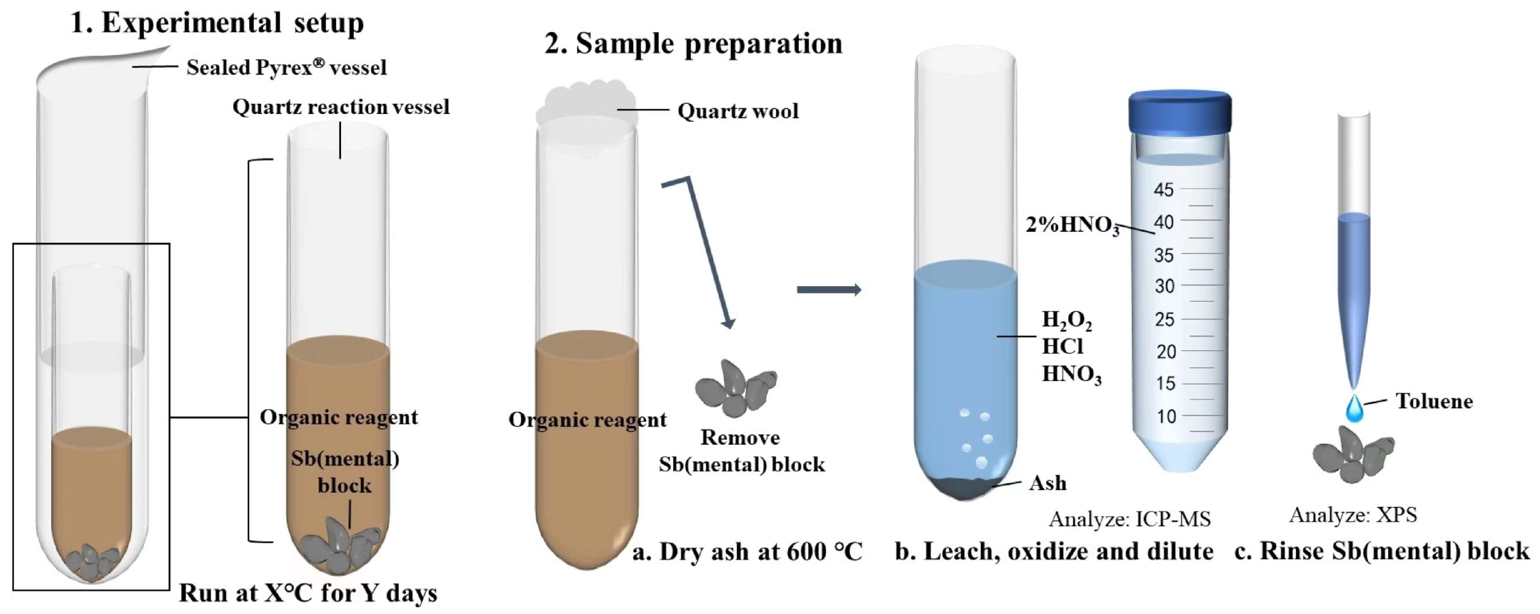 Preprints 95218 g003