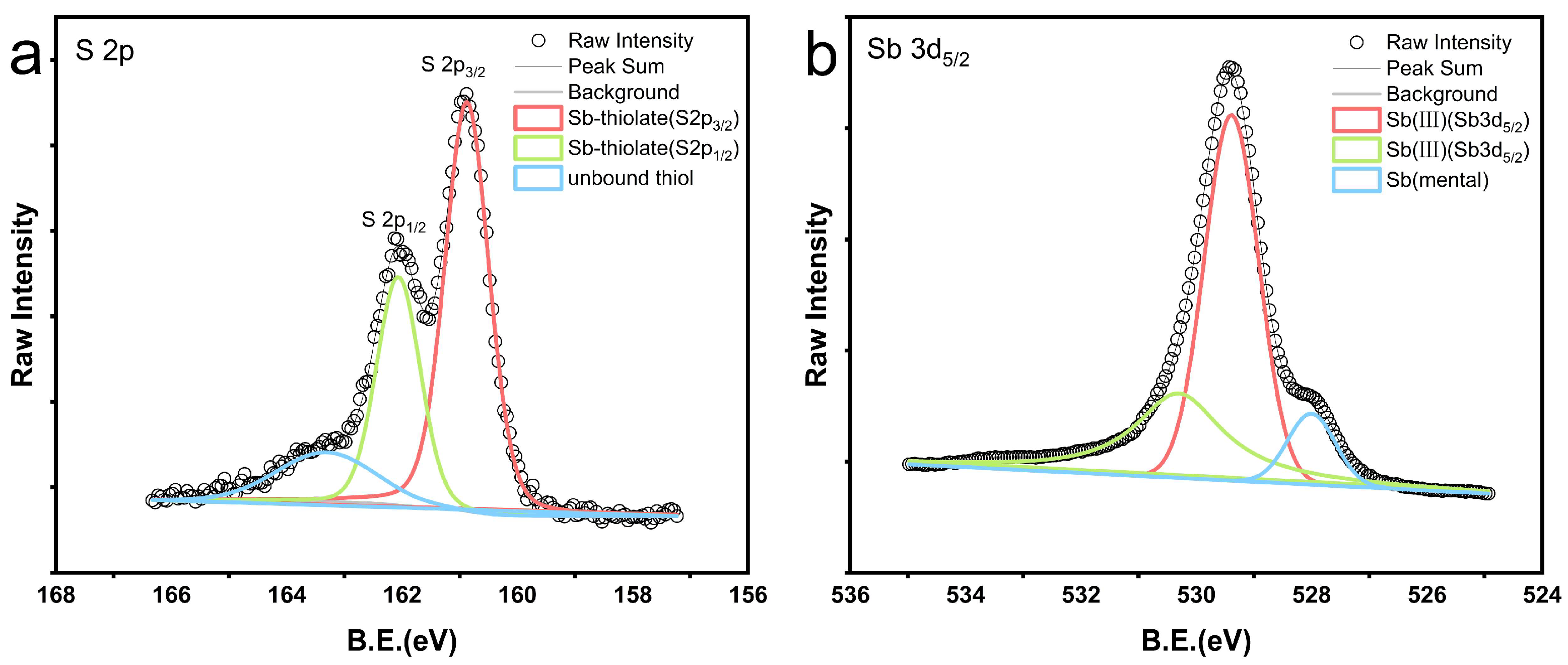 Preprints 95218 g005