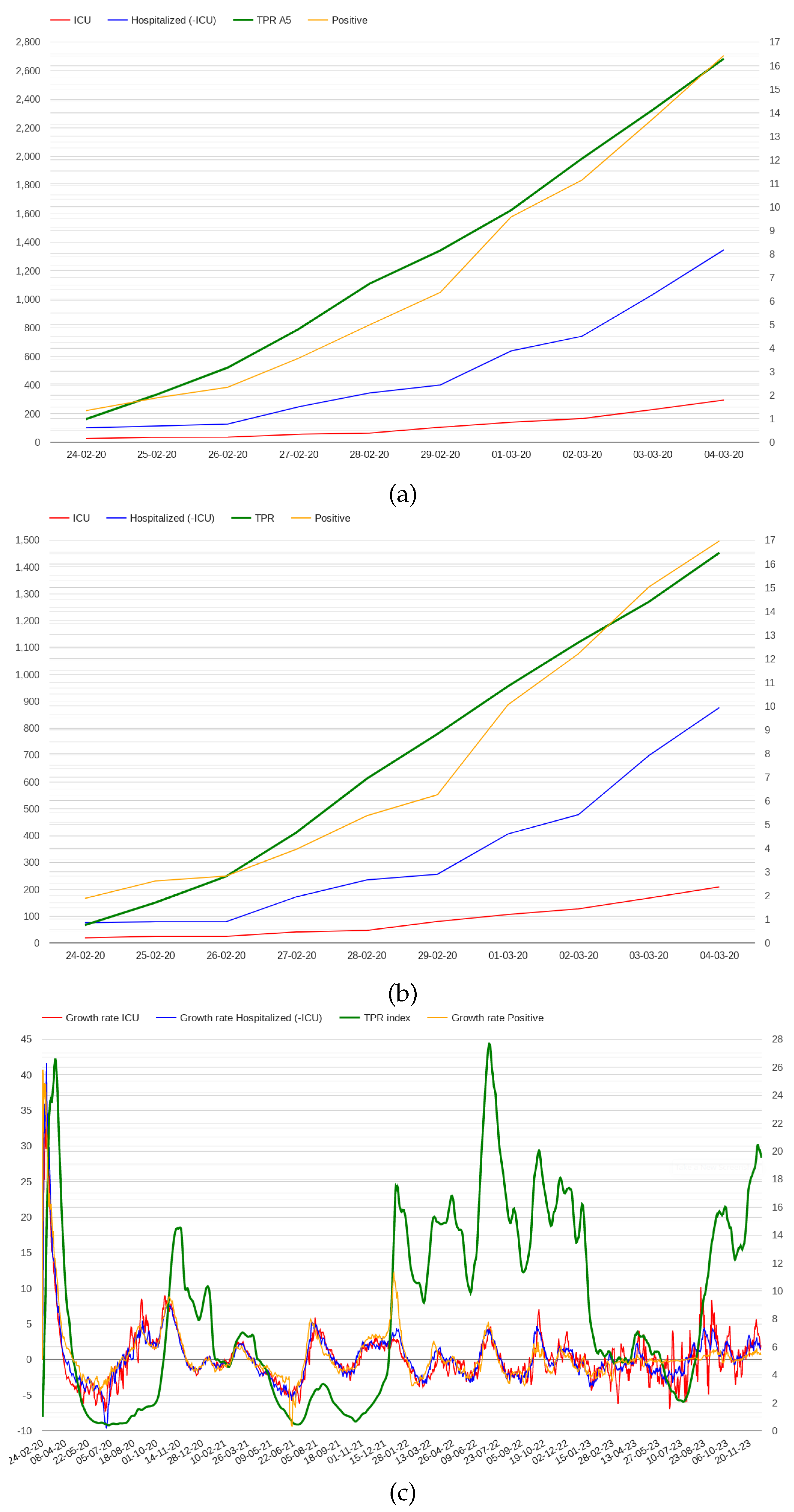 Preprints 96170 g002