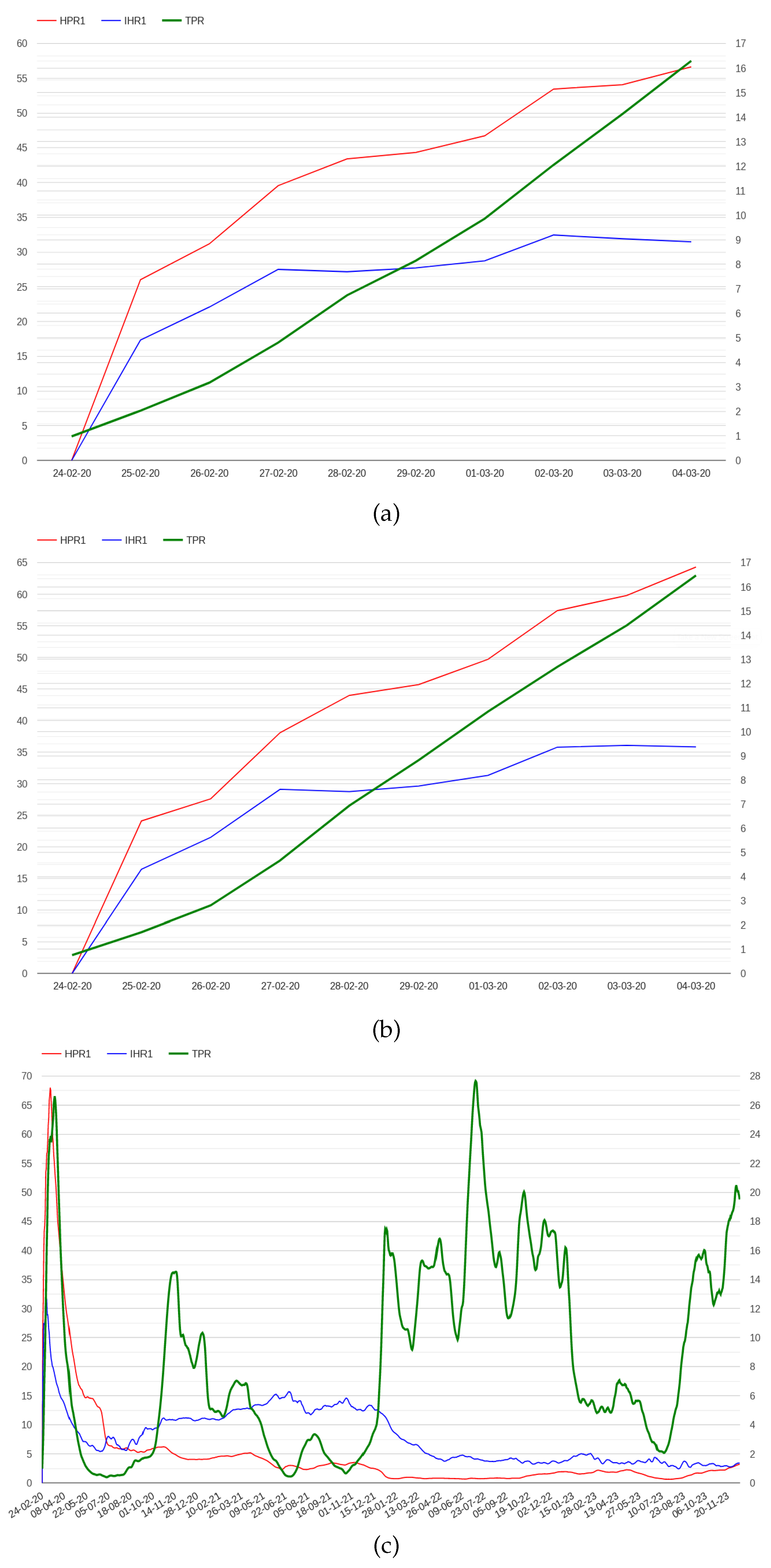 Preprints 96170 g003