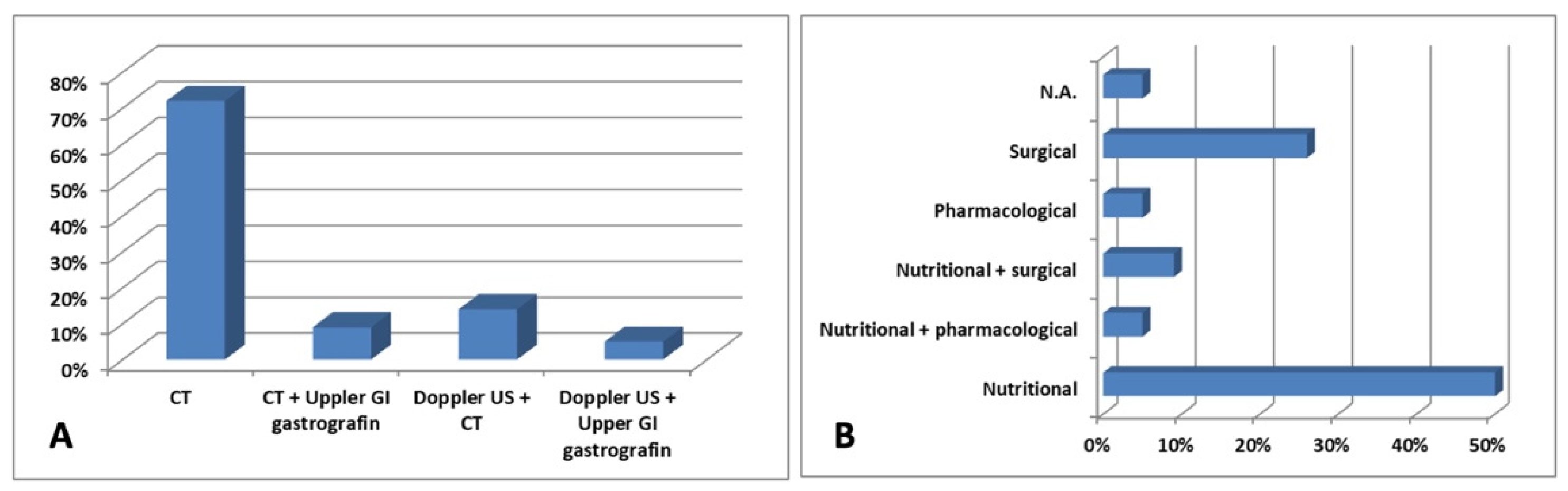 Preprints 109185 g004