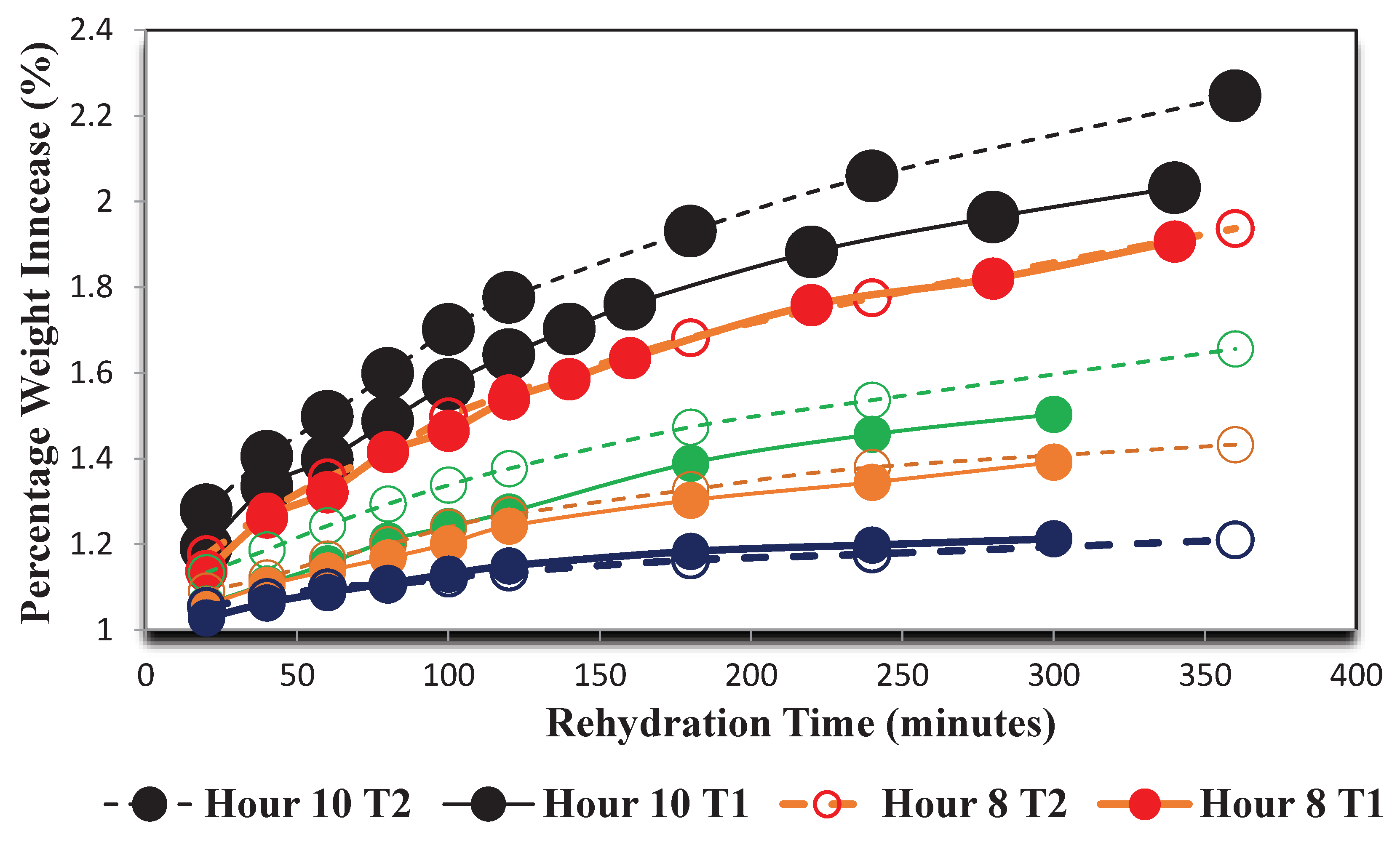 Preprints 101054 g007