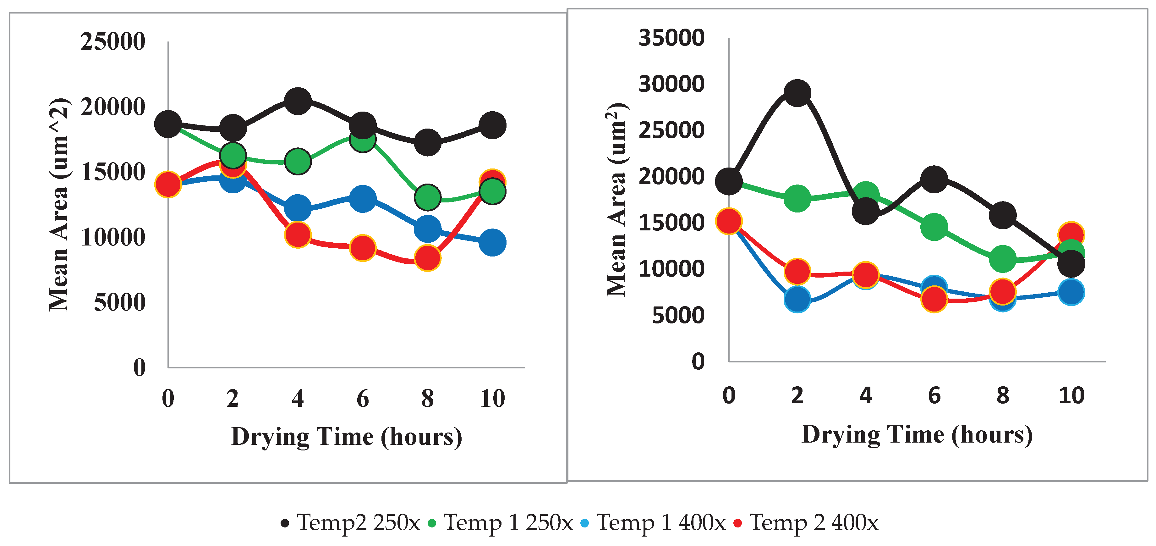 Preprints 101054 g014