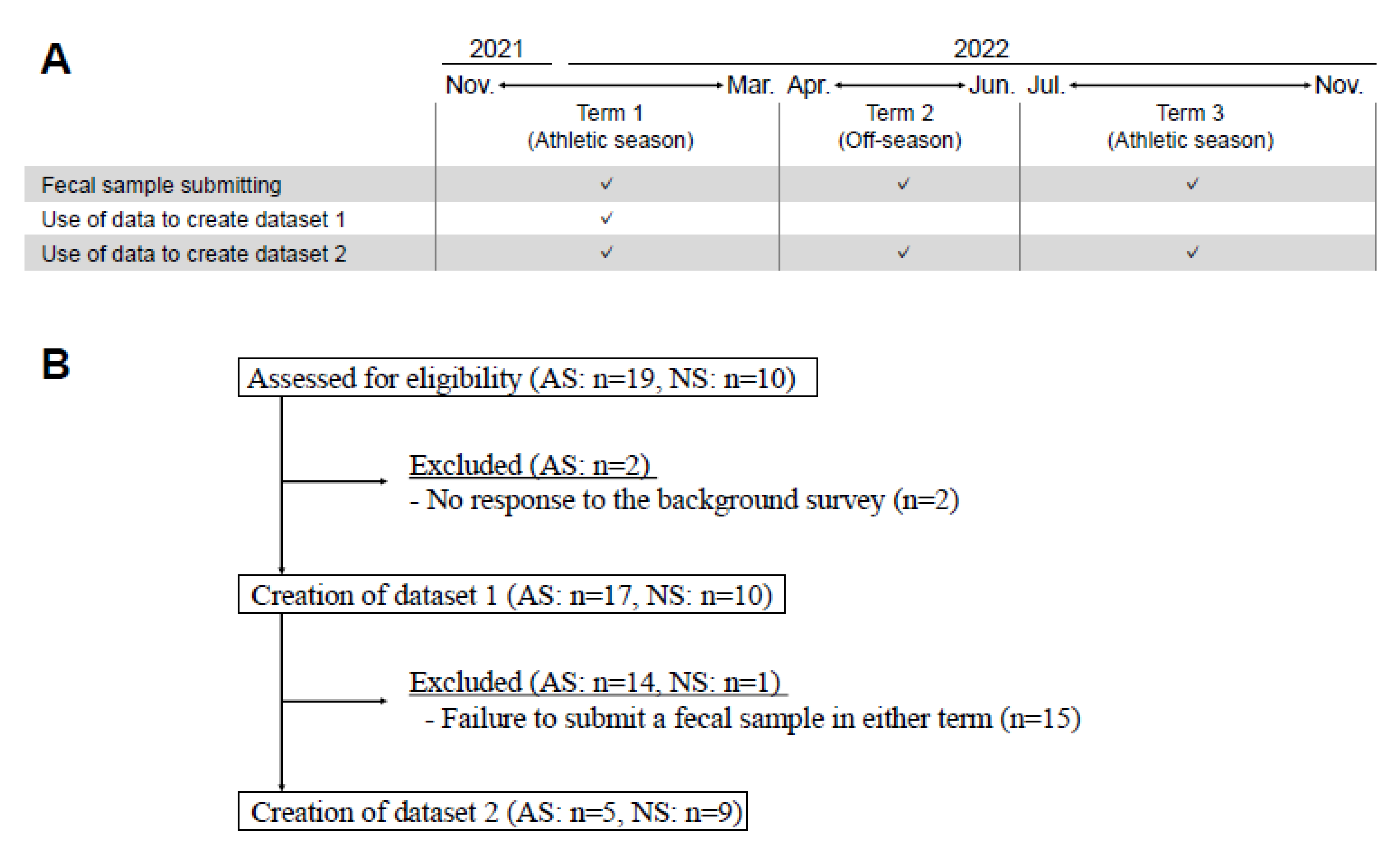 Preprints 99274 g001