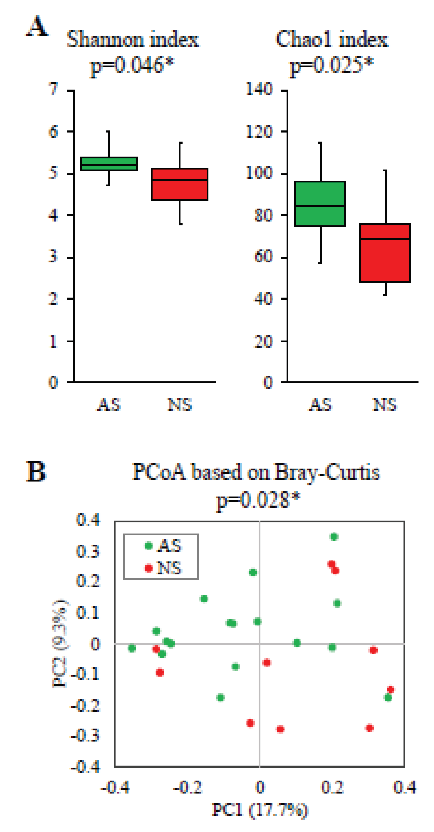 Preprints 99274 g002