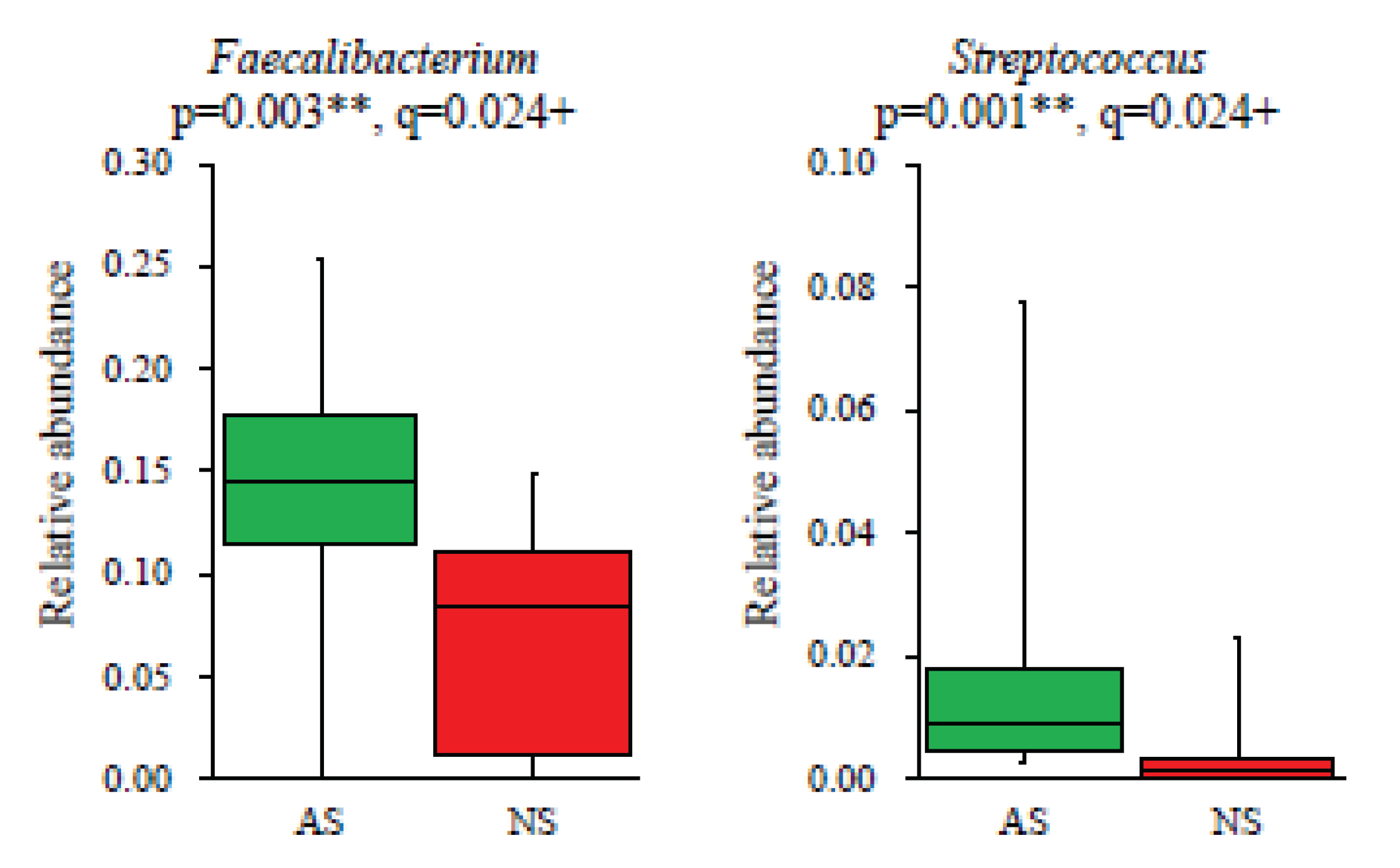 Preprints 99274 g003