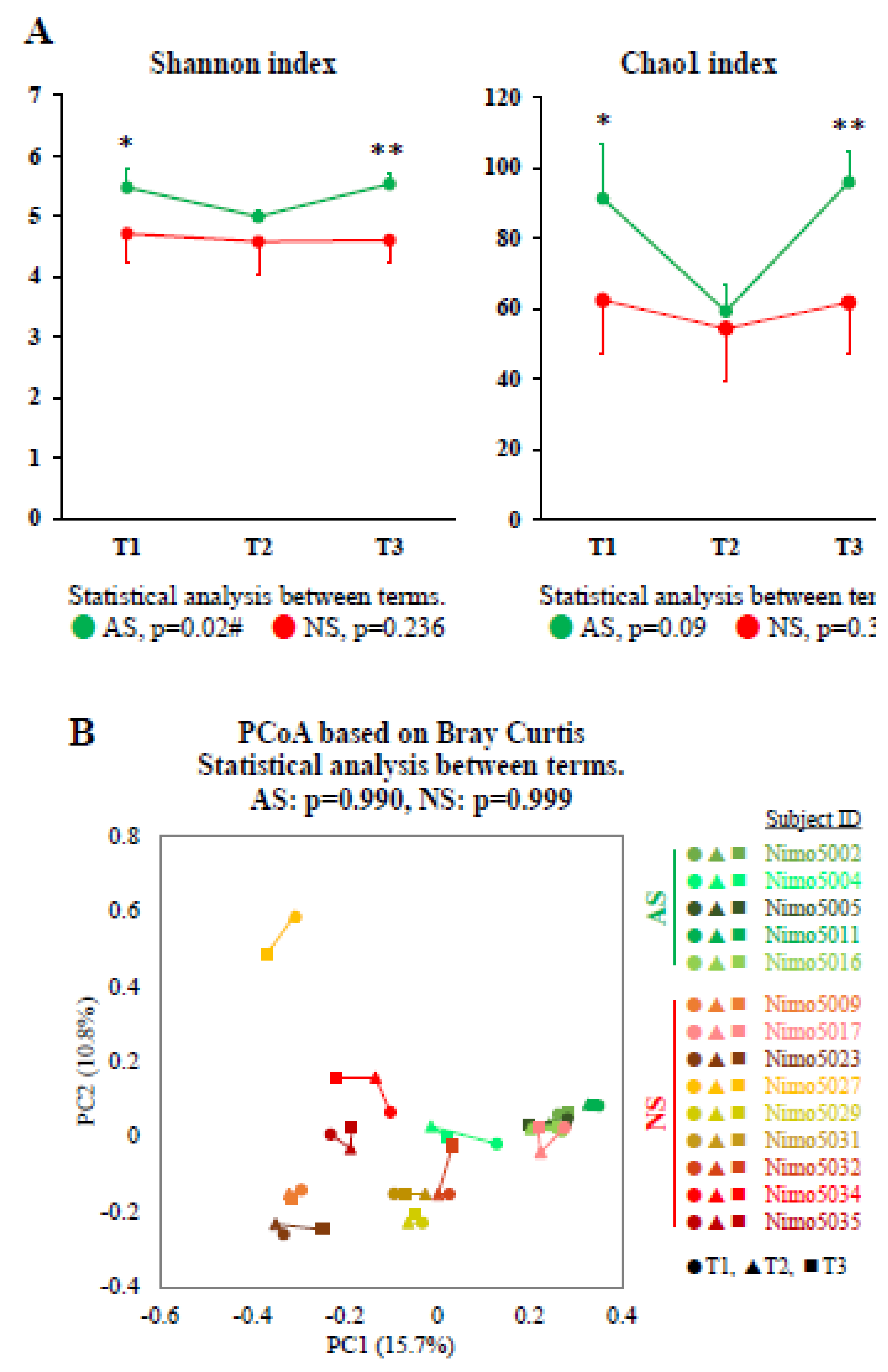 Preprints 99274 g004