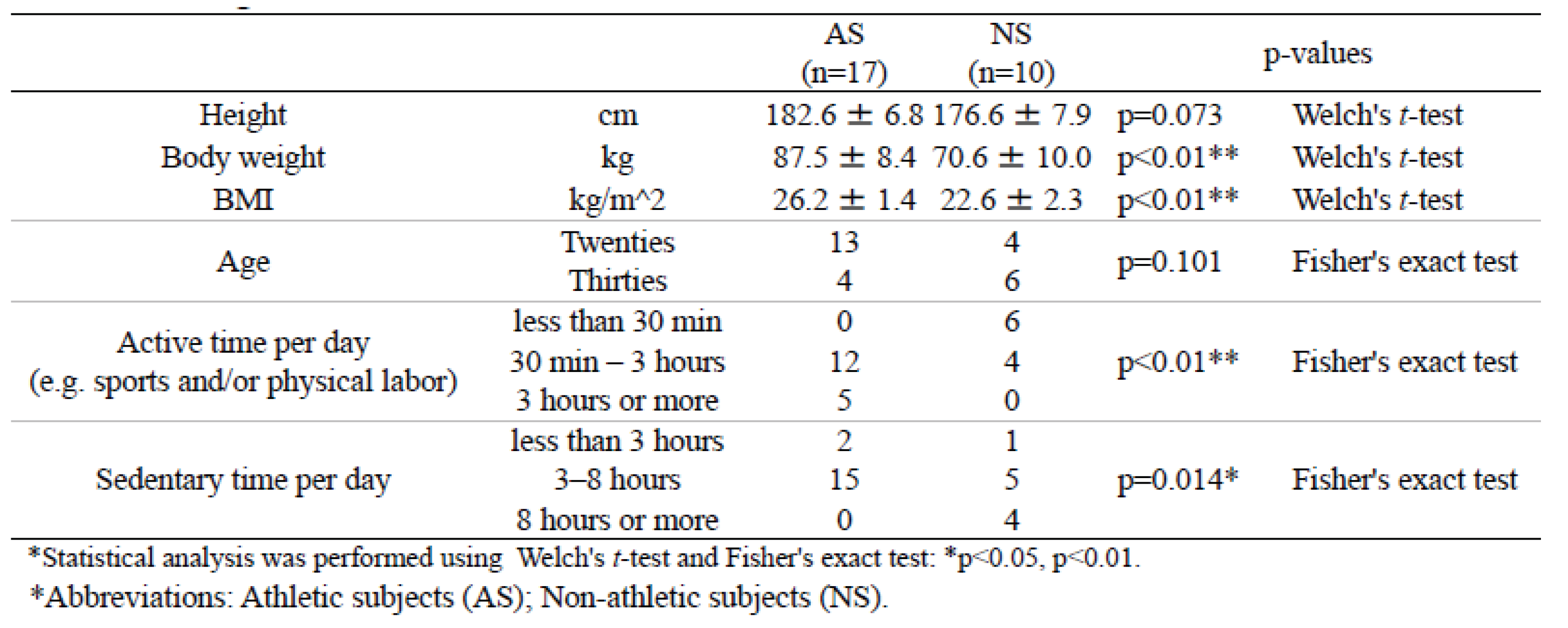 Preprints 99274 i001