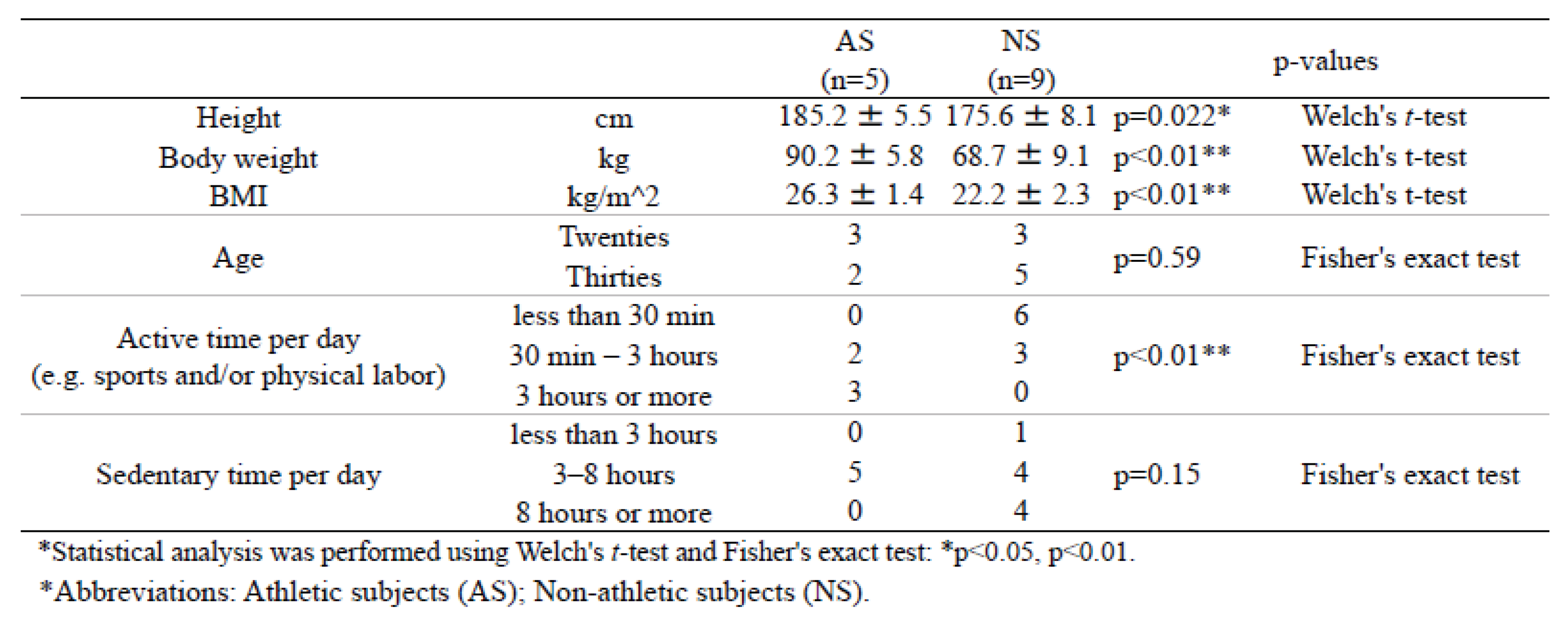 Preprints 99274 i002