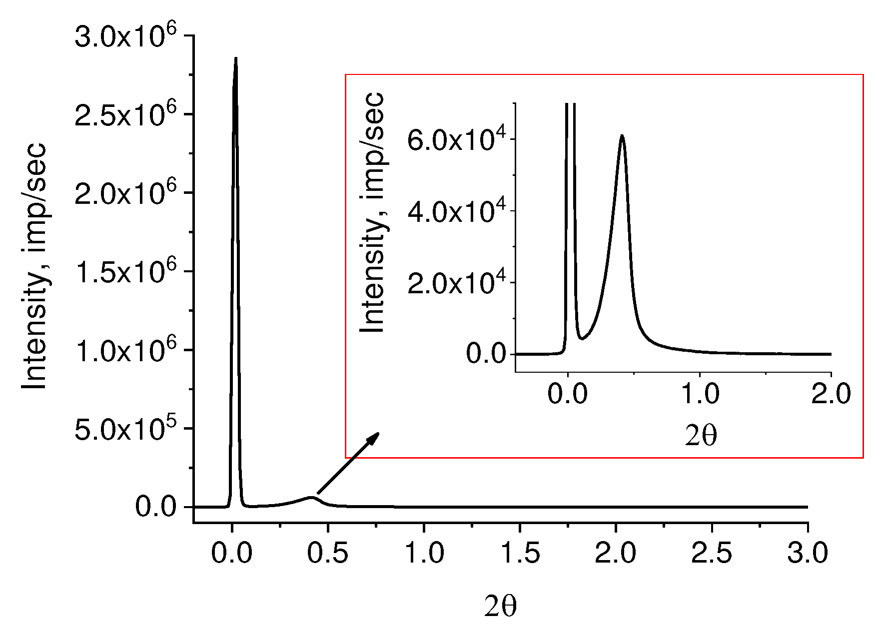 Preprints 81394 g005