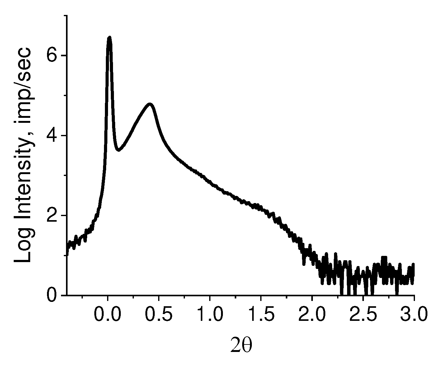 Preprints 81394 g006