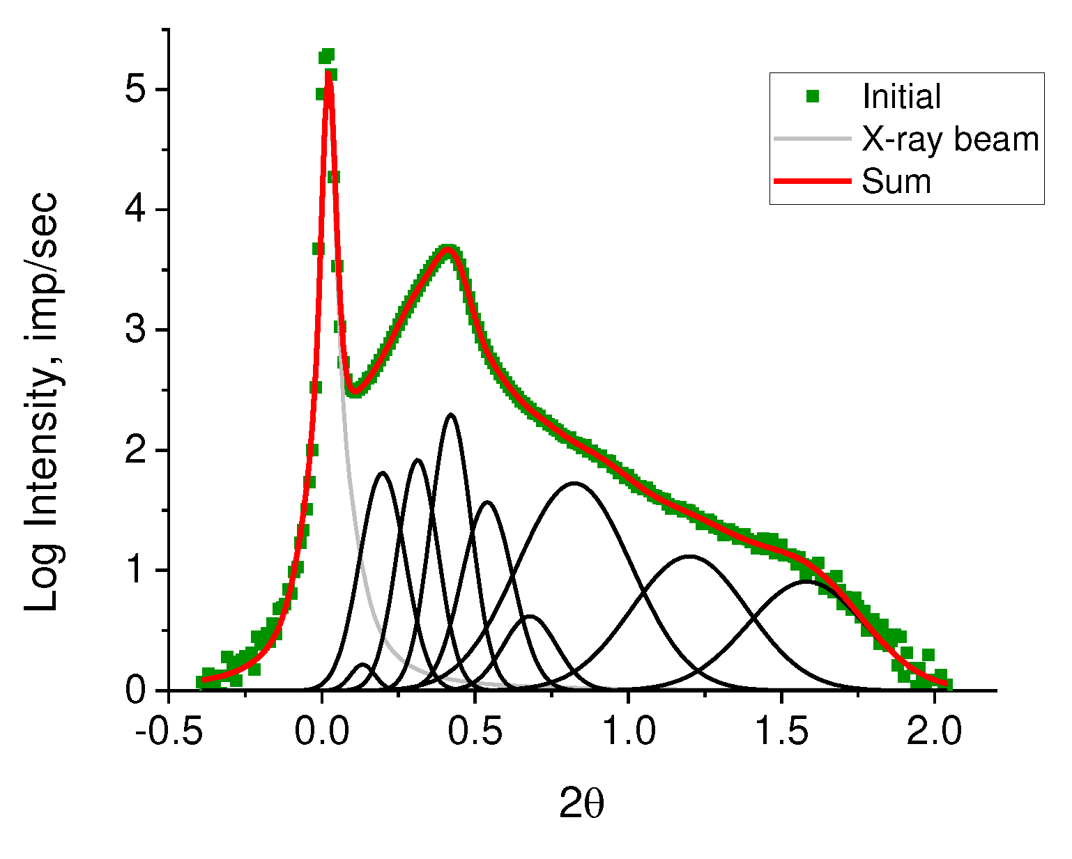 Preprints 81394 g007