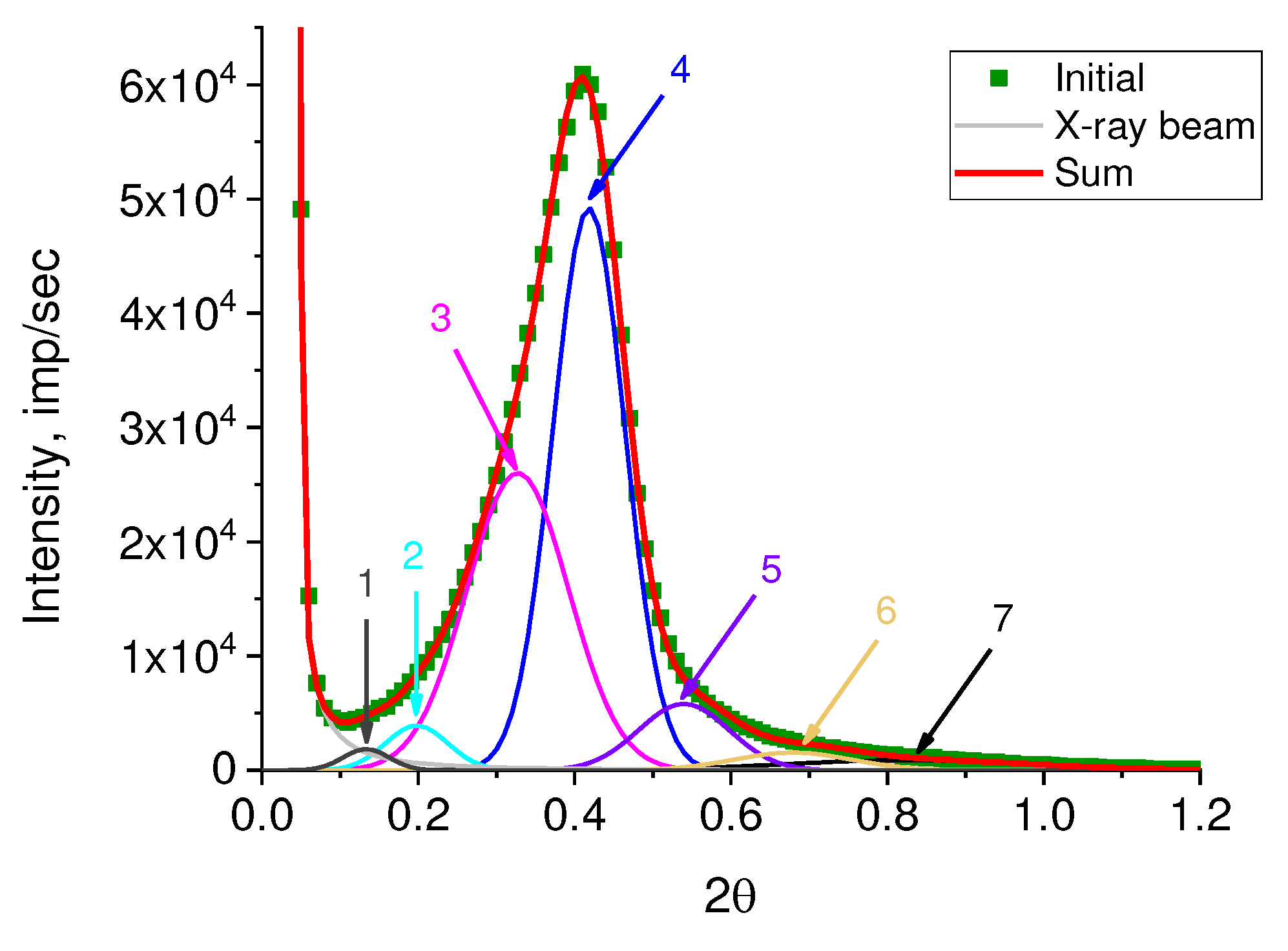 Preprints 81394 g008