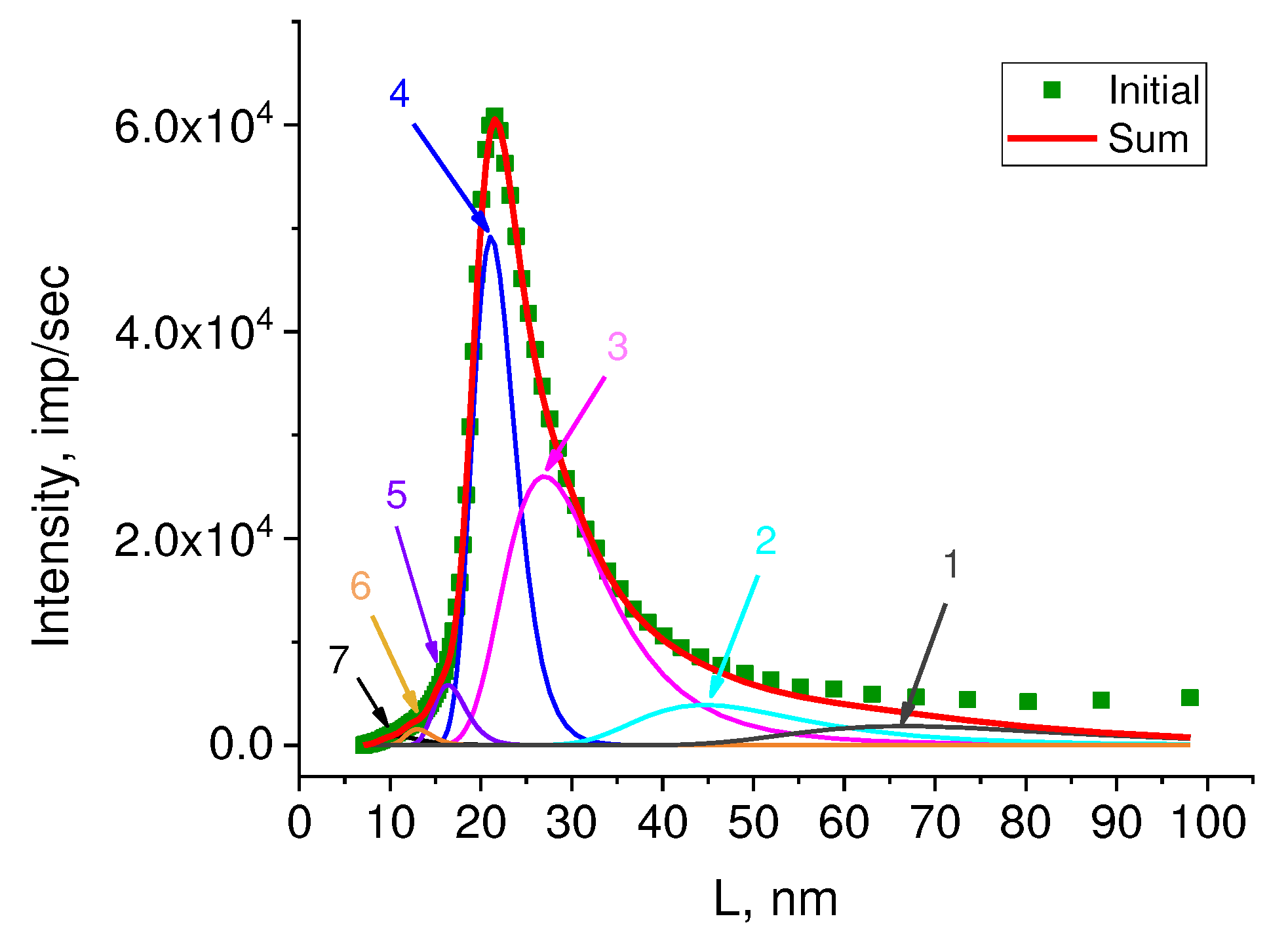 Preprints 81394 g009