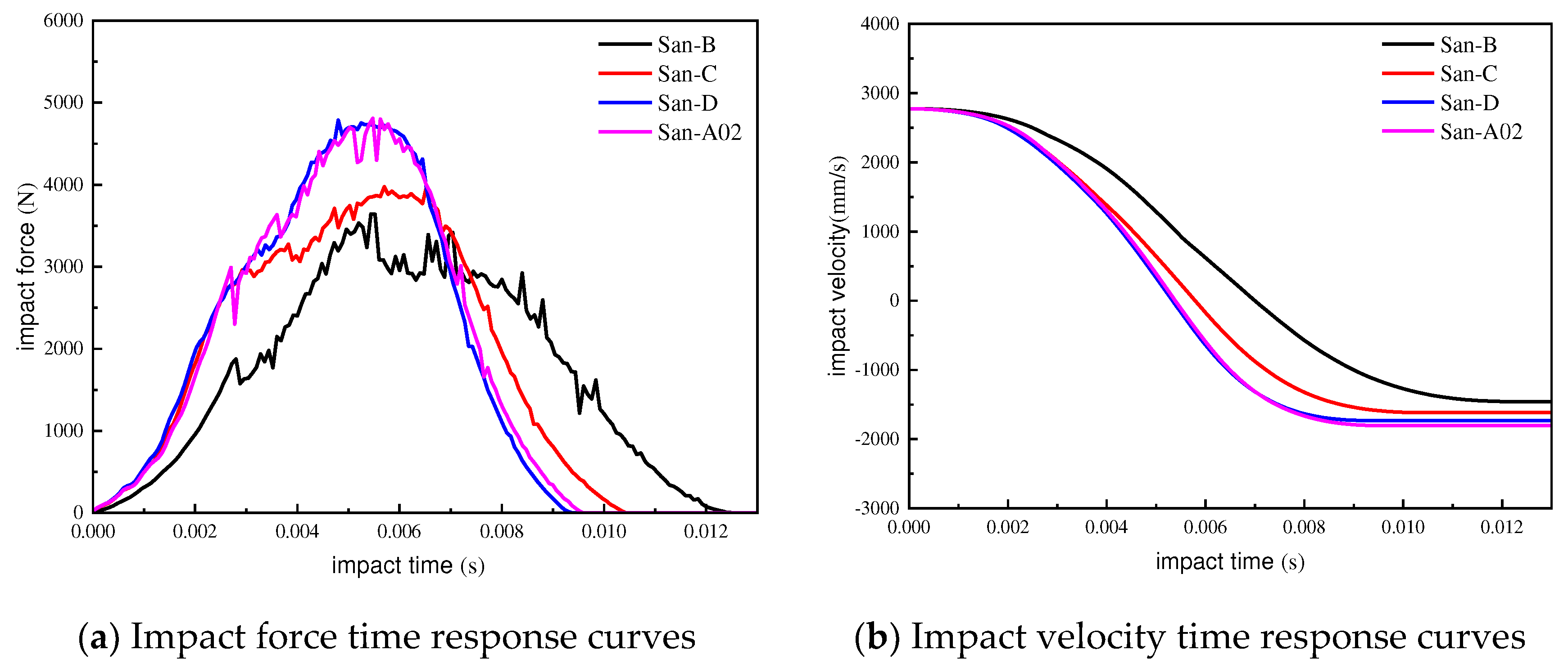 Preprints 98381 g007