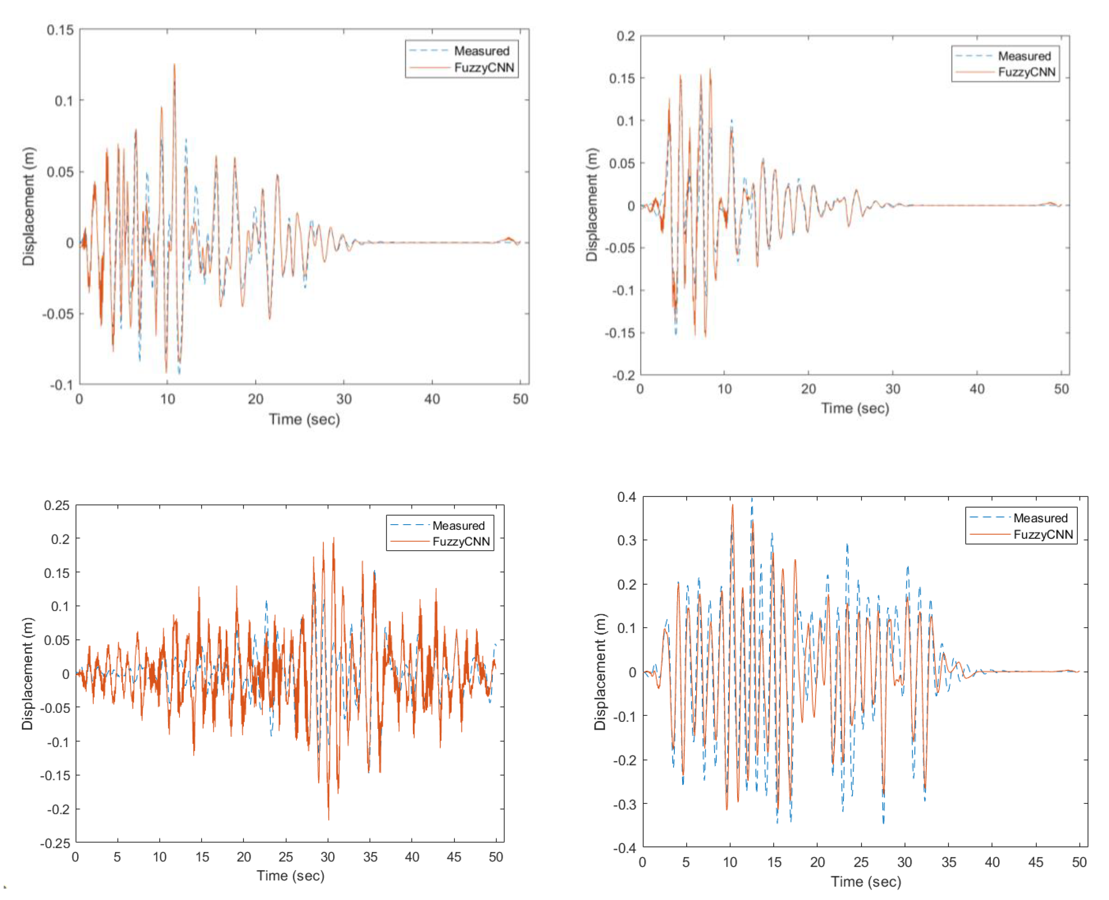 Preprints 138116 g006