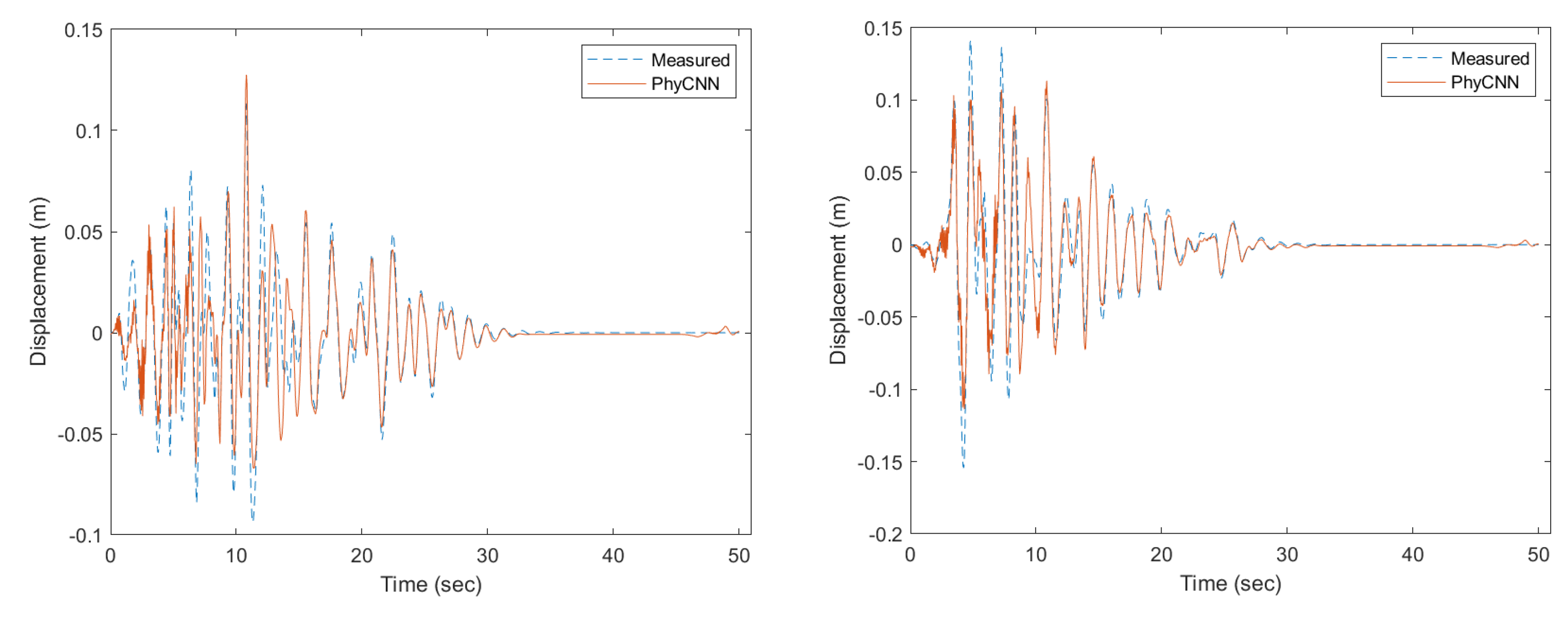 Preprints 138116 g007a