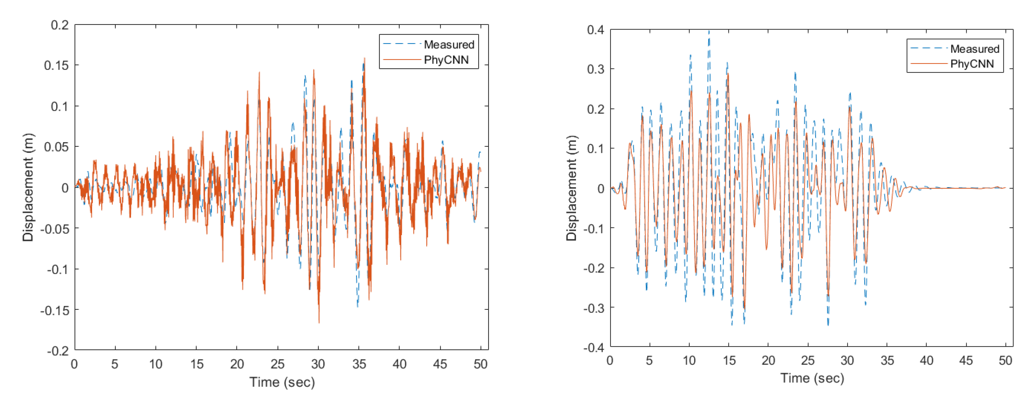 Preprints 138116 g007b