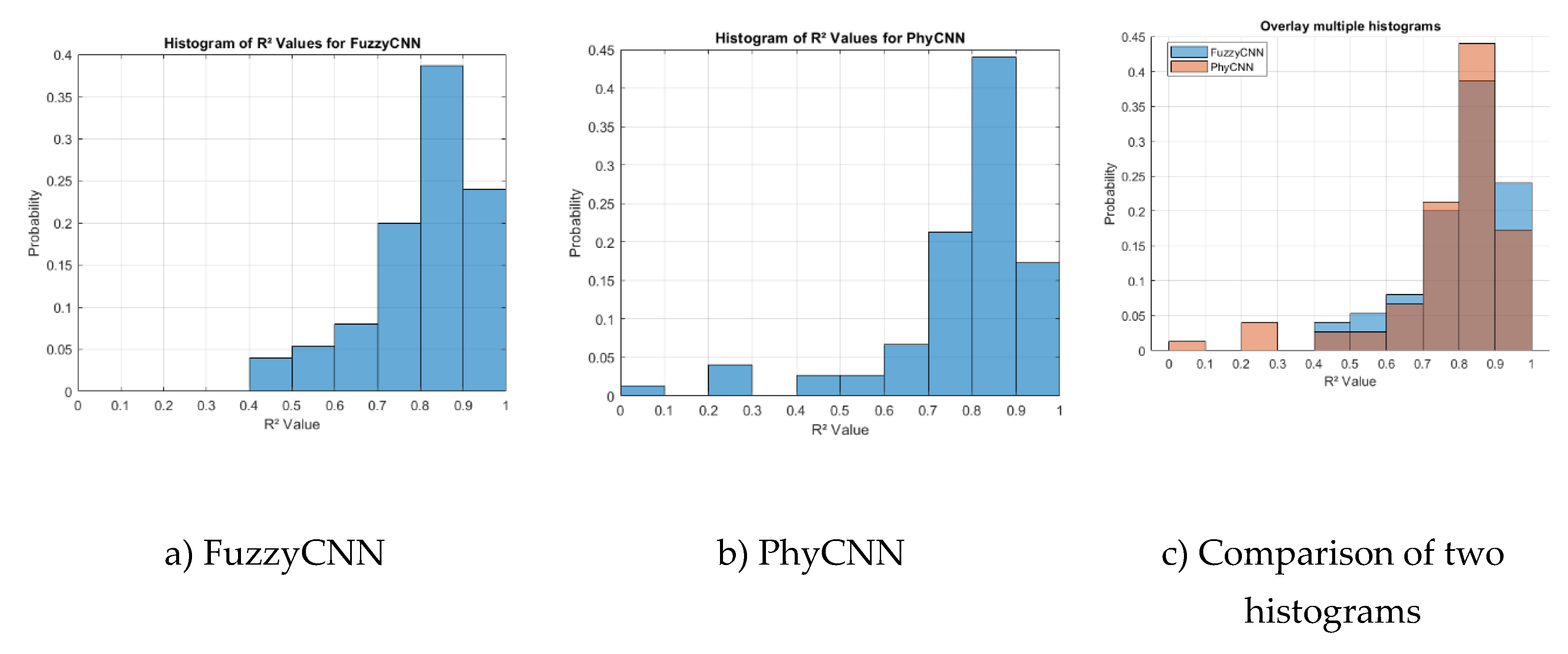 Preprints 138116 g008