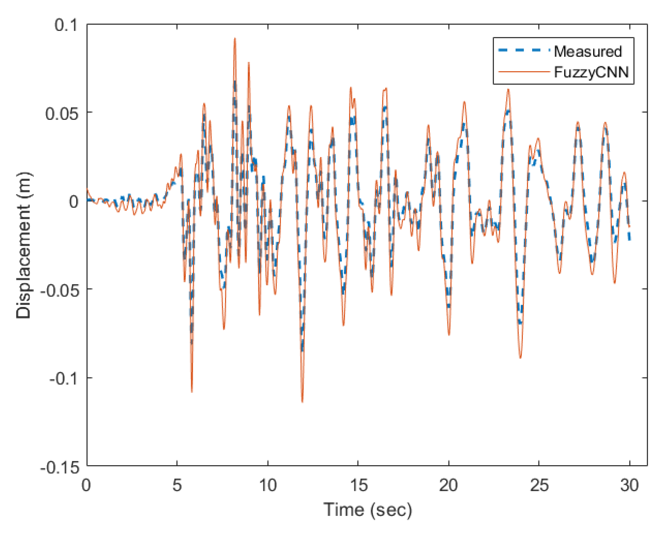 Preprints 138116 g009a