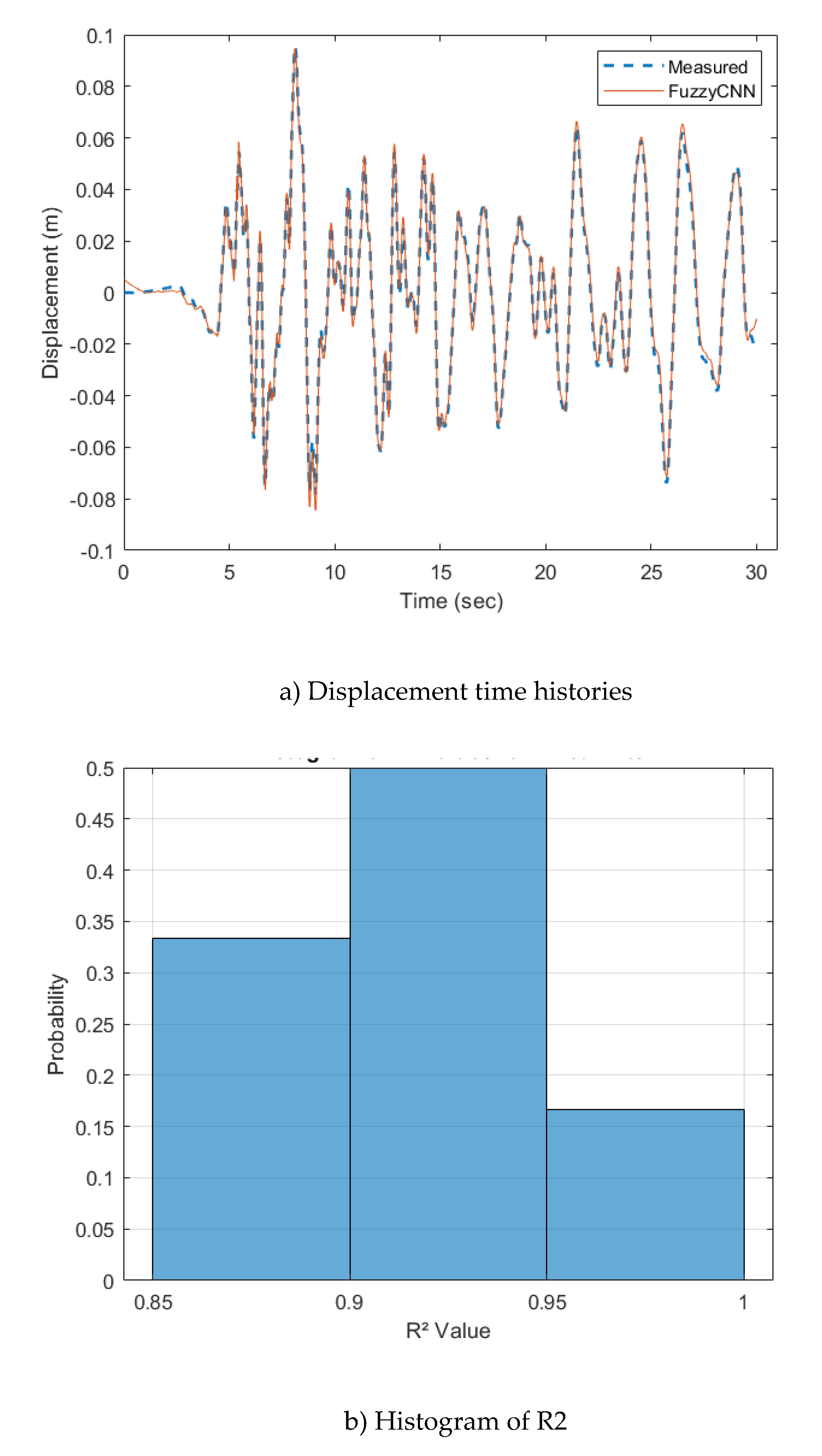 Preprints 138116 g009b