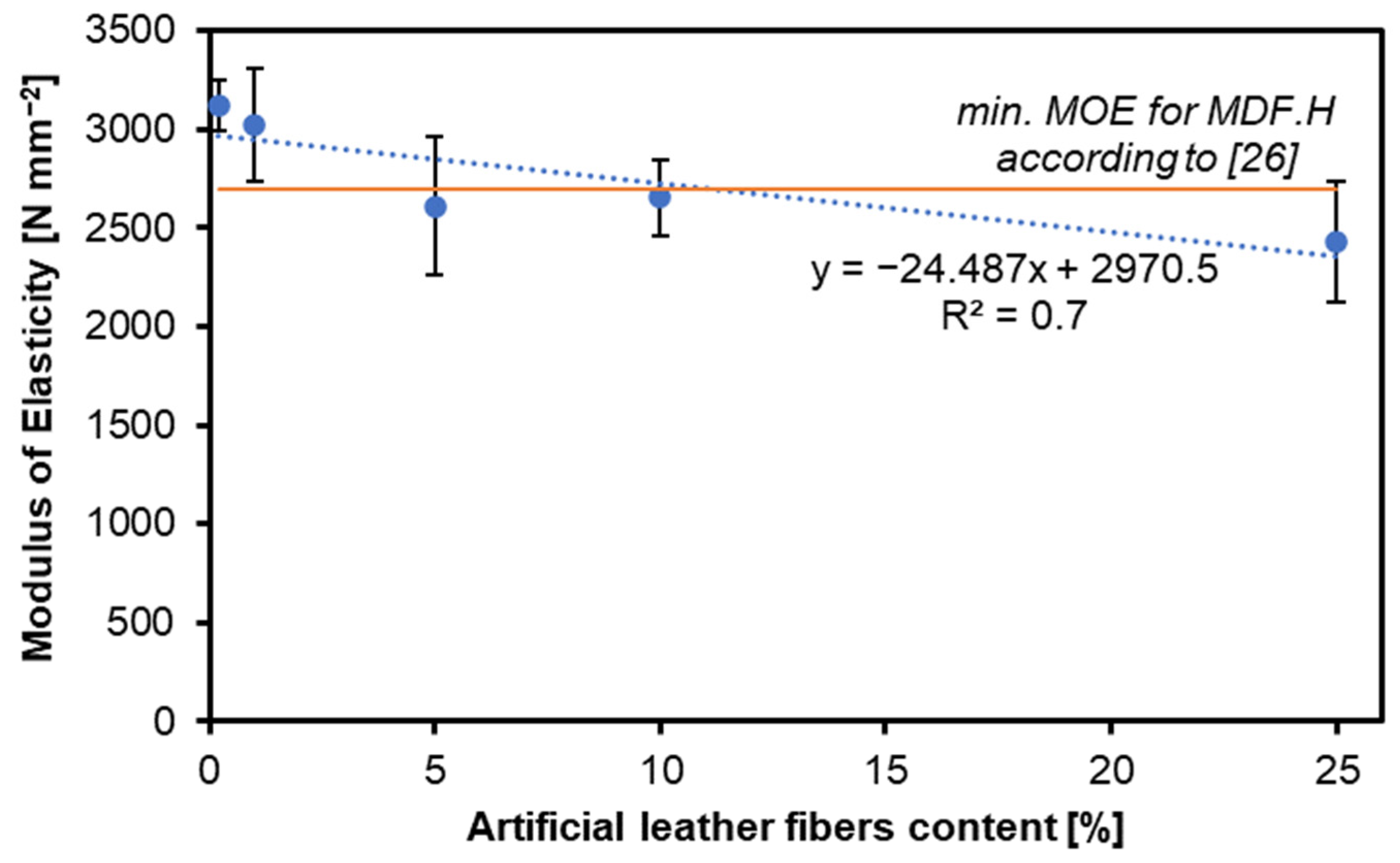 Preprints 113451 g002