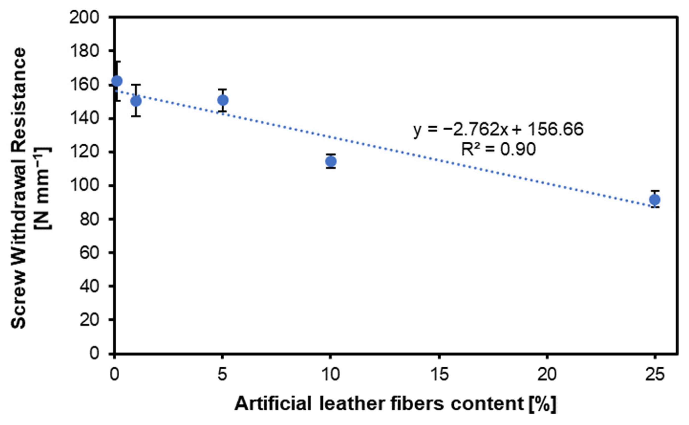 Preprints 113451 g004