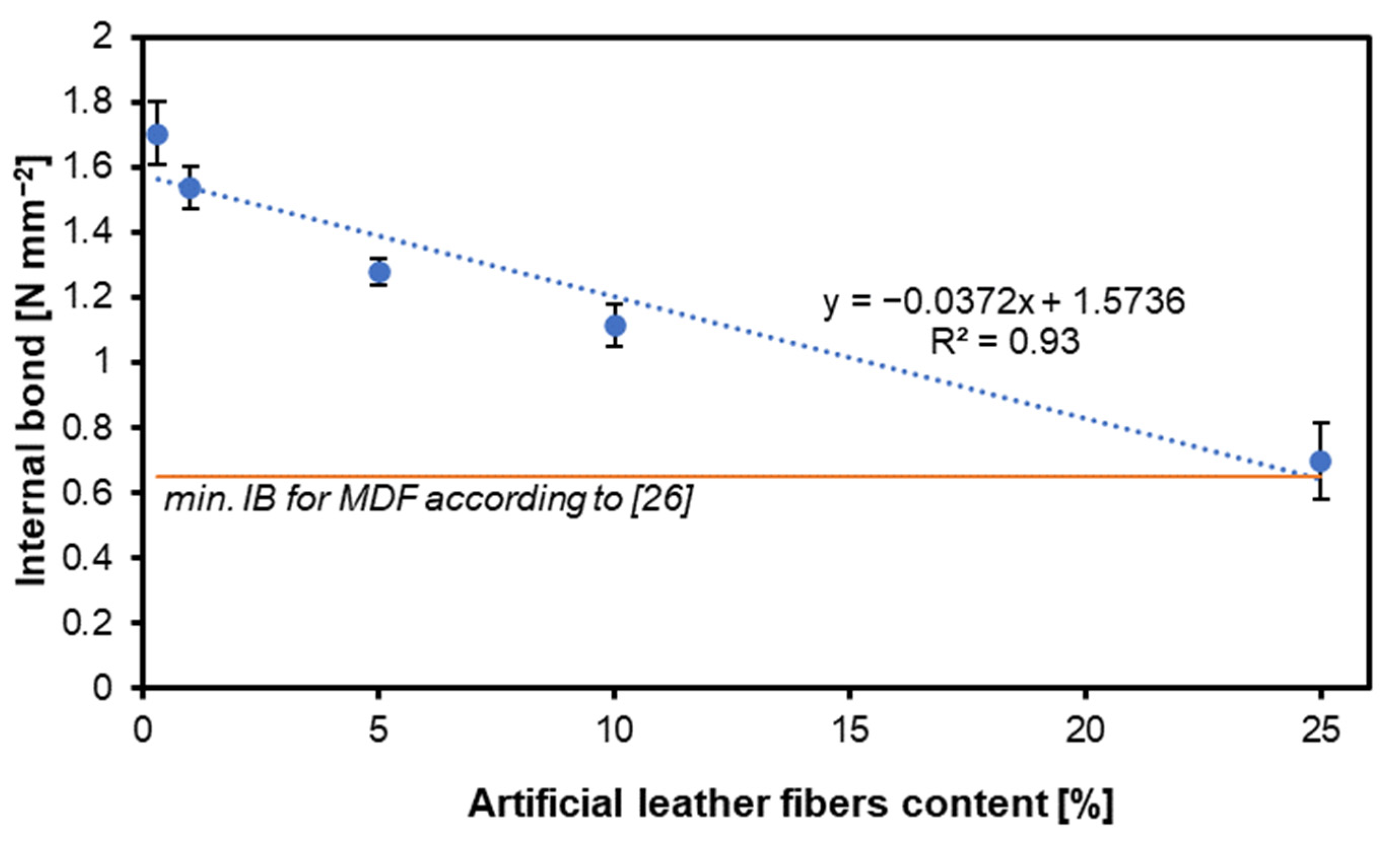 Preprints 113451 g005