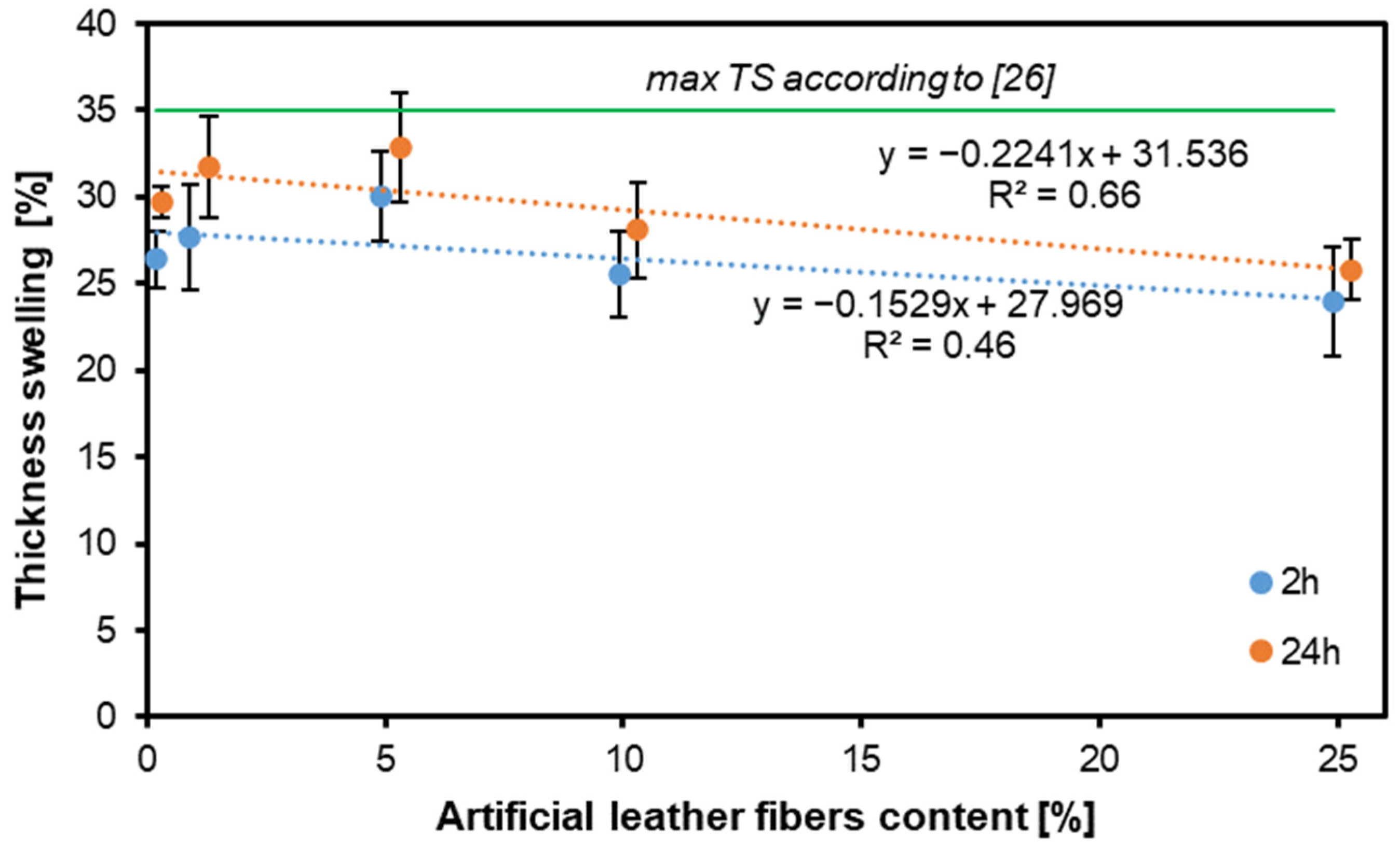 Preprints 113451 g006