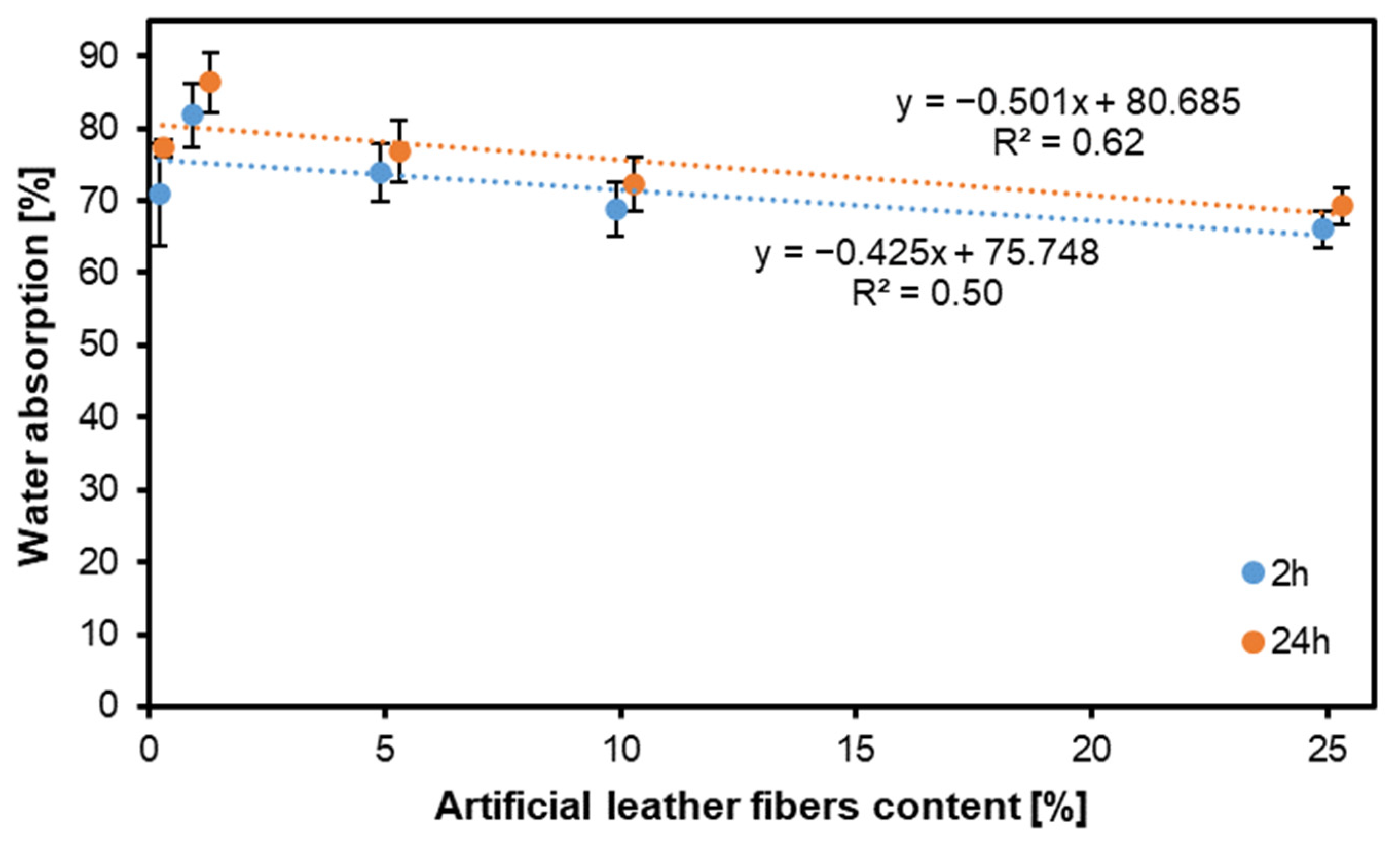 Preprints 113451 g007