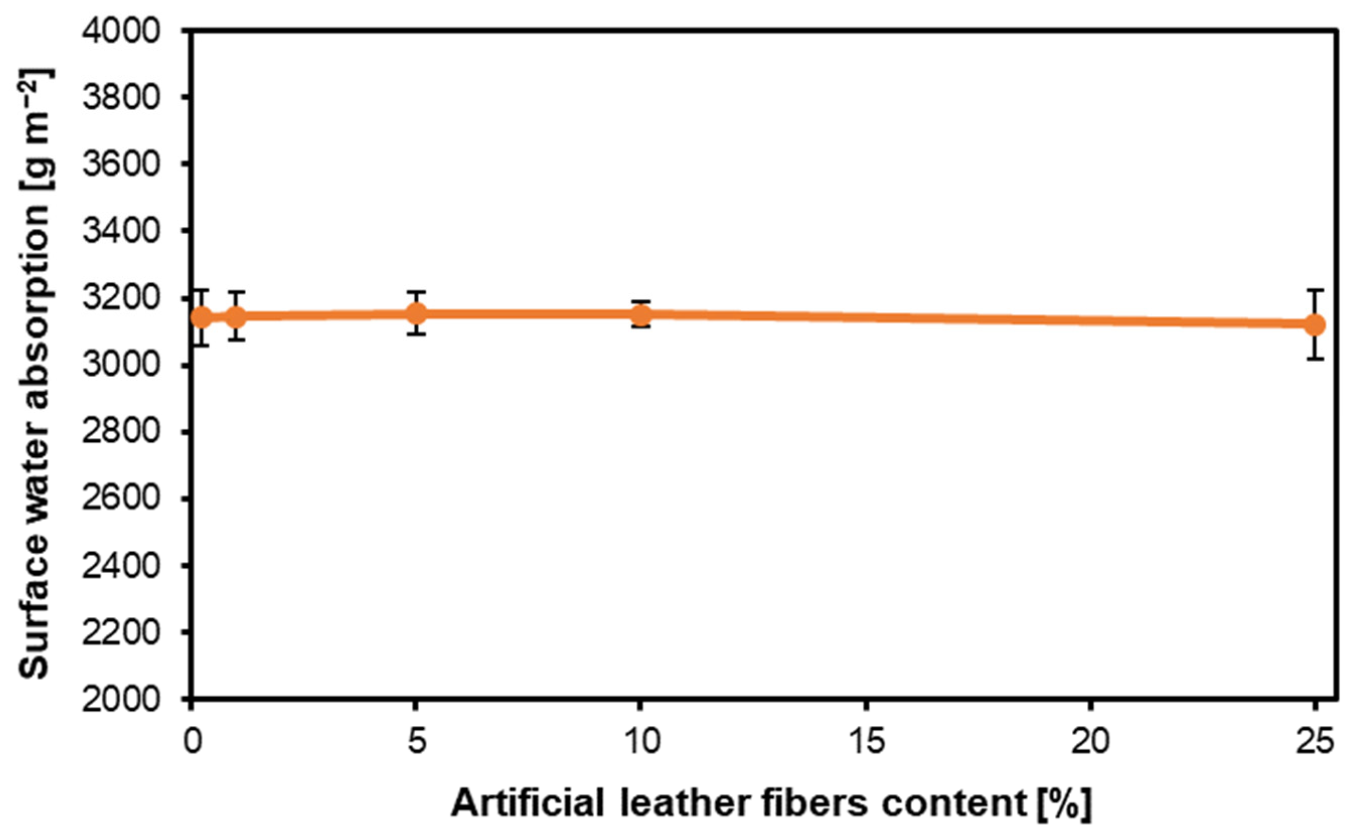 Preprints 113451 g008