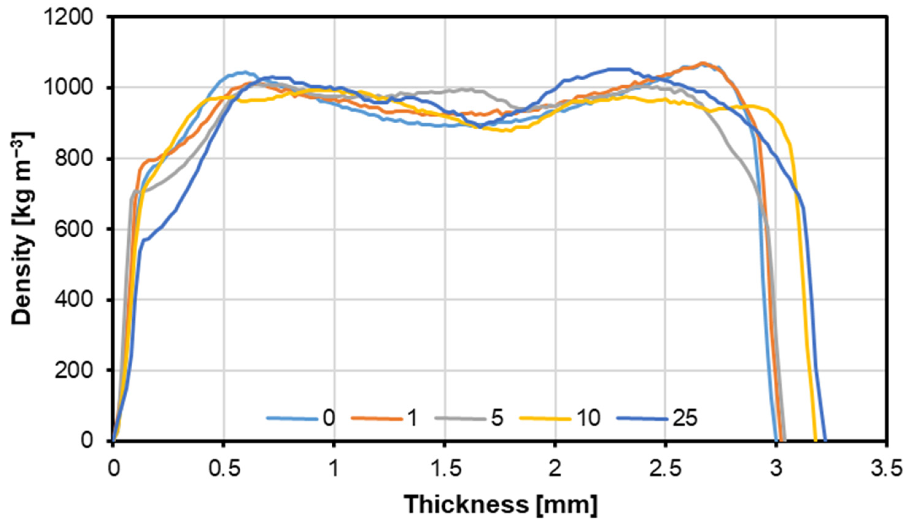 Preprints 113451 g009