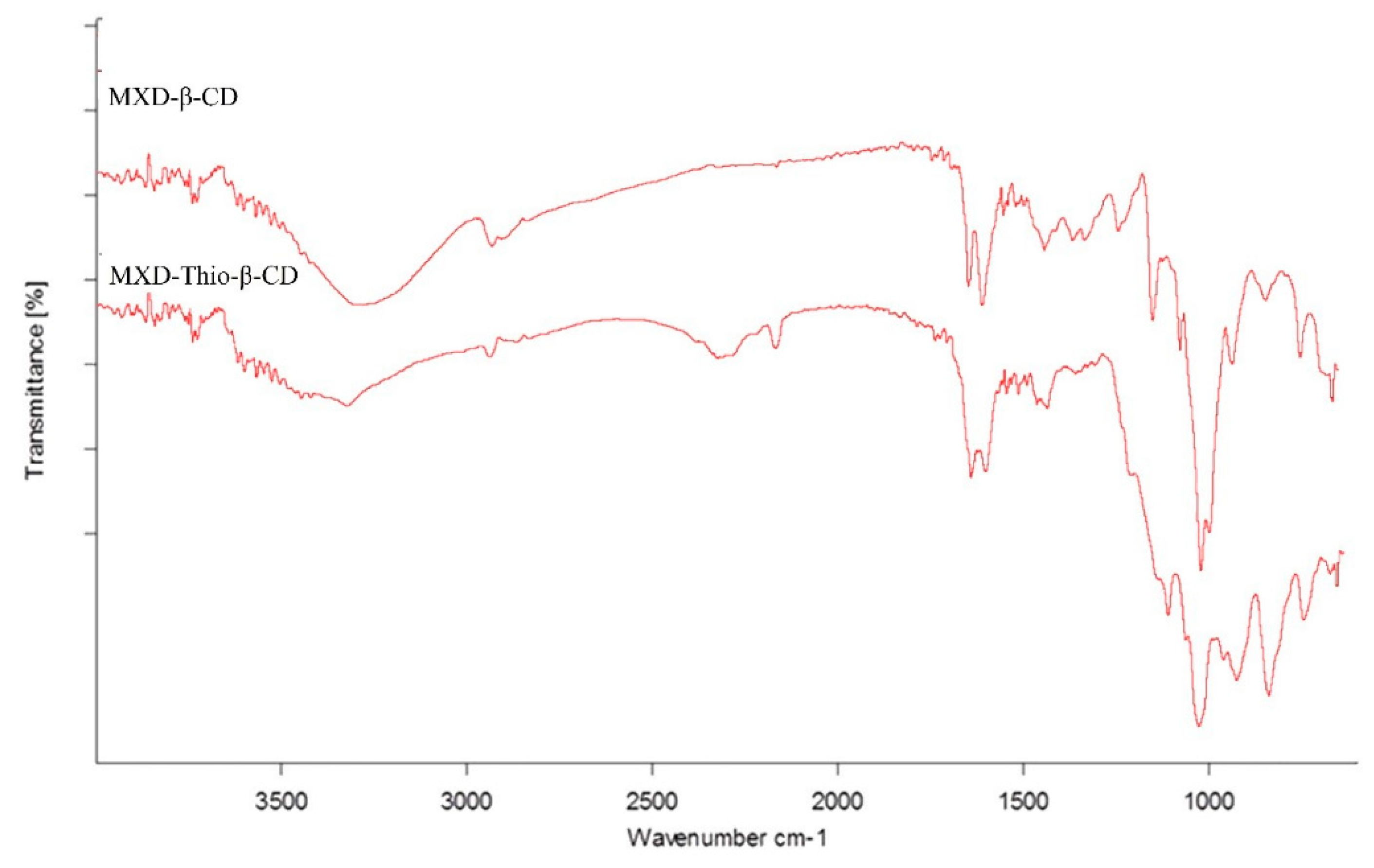 Preprints 87291 g001