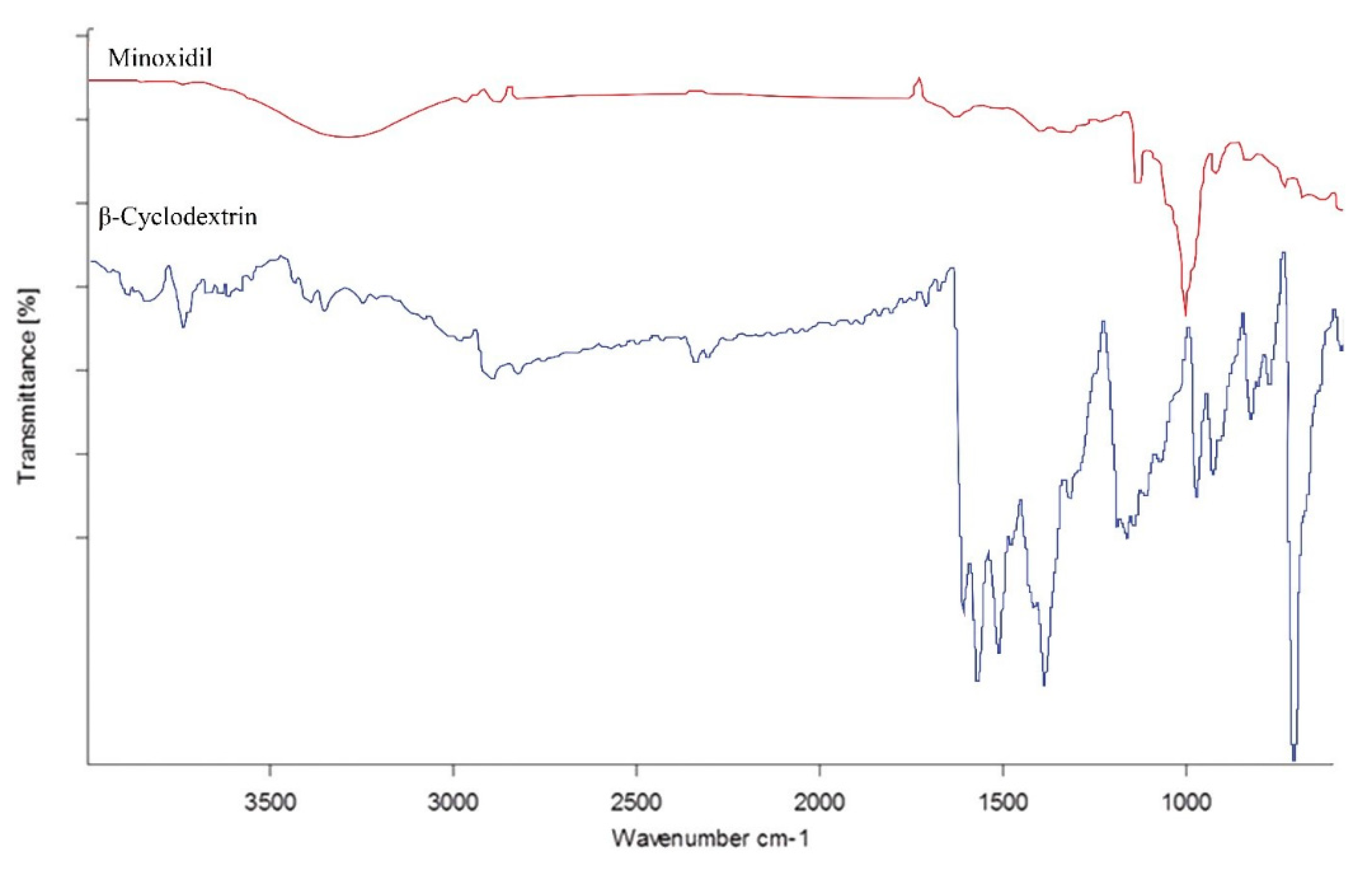 Preprints 87291 g002