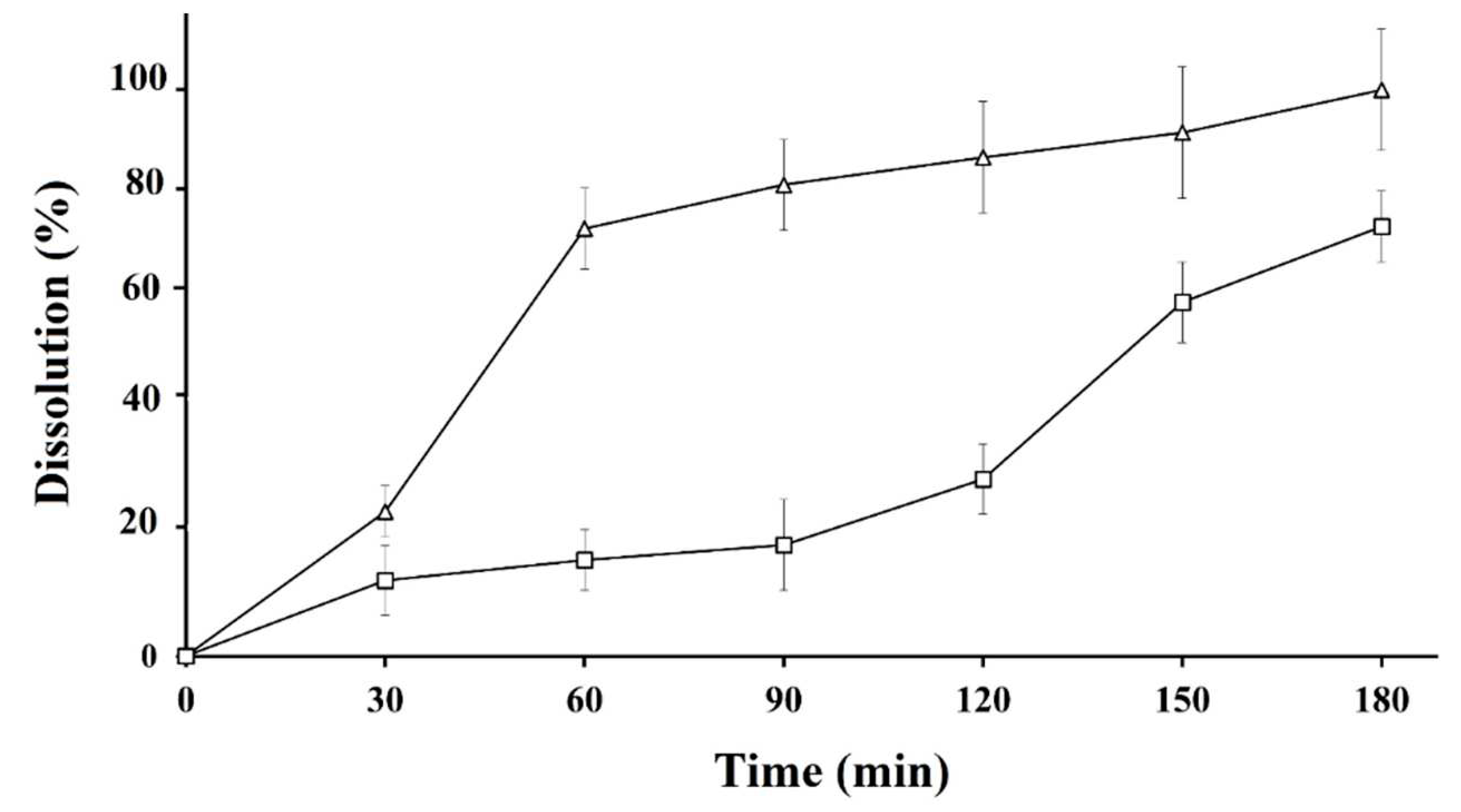 Preprints 87291 g004