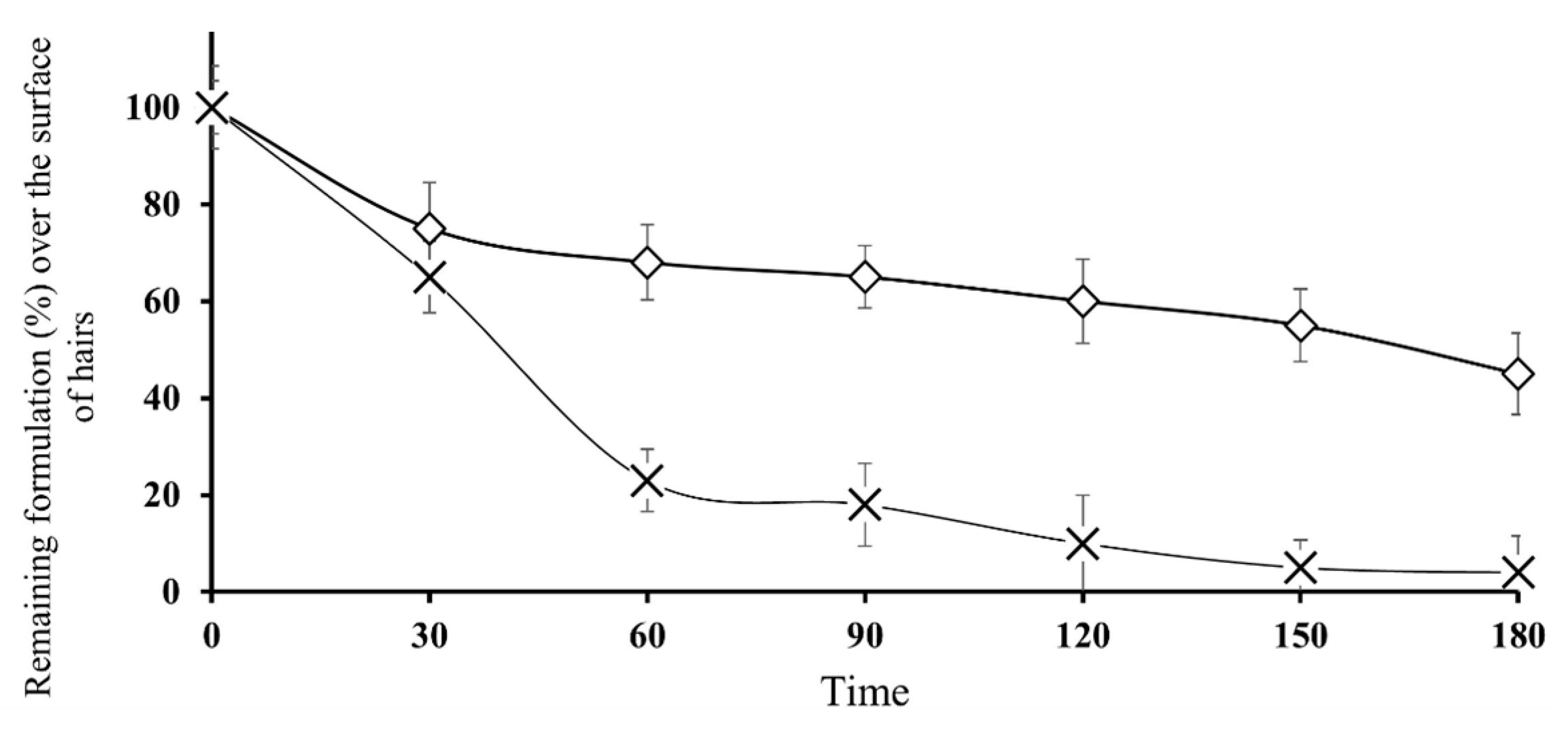 Preprints 87291 g005