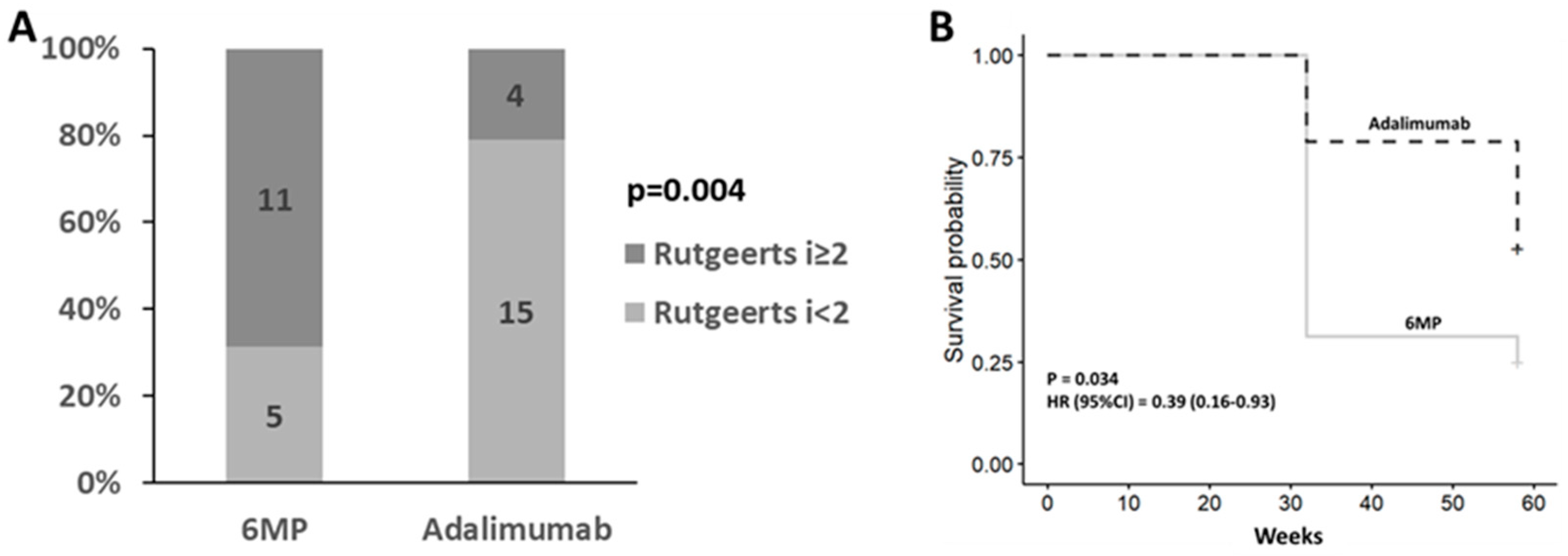 Preprints 88670 g001