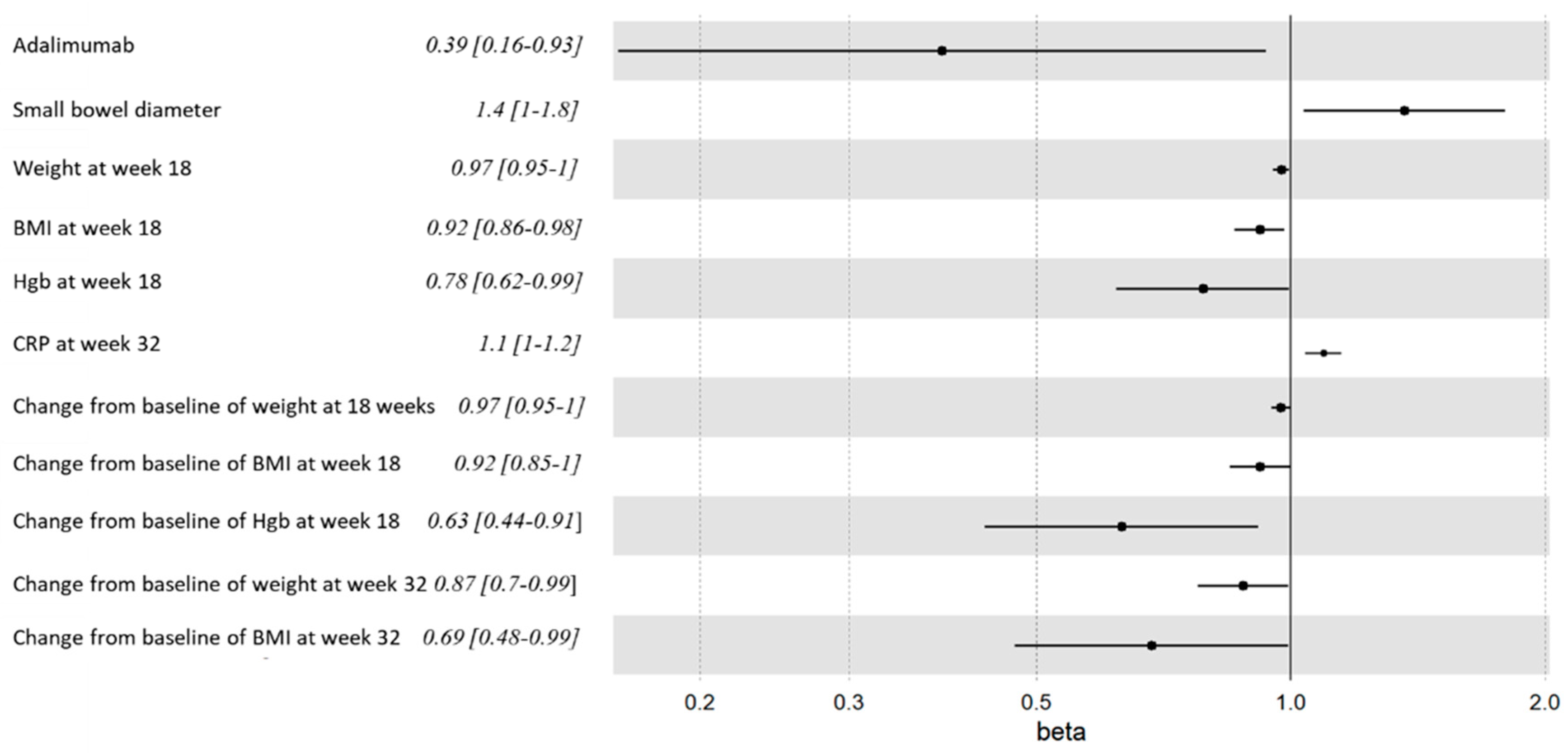 Preprints 88670 g002