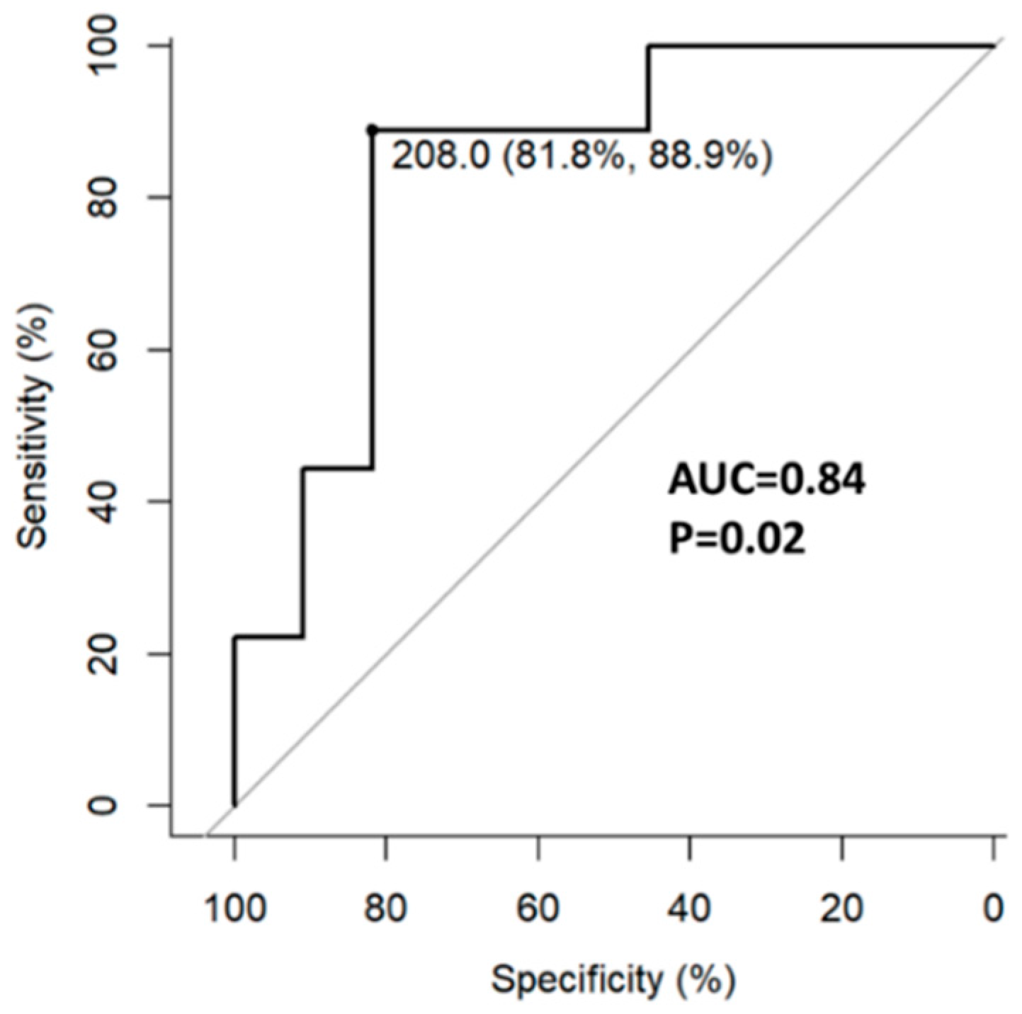 Preprints 88670 g003