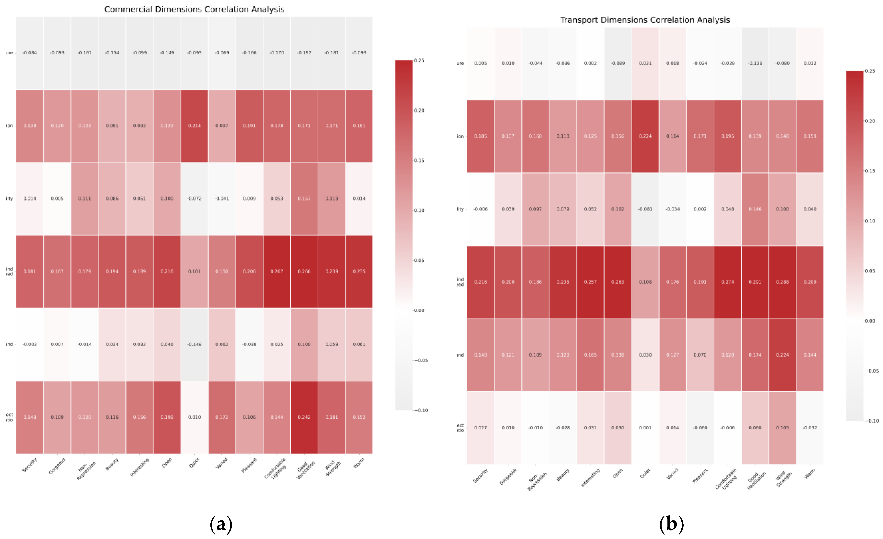 Preprints 120075 g003