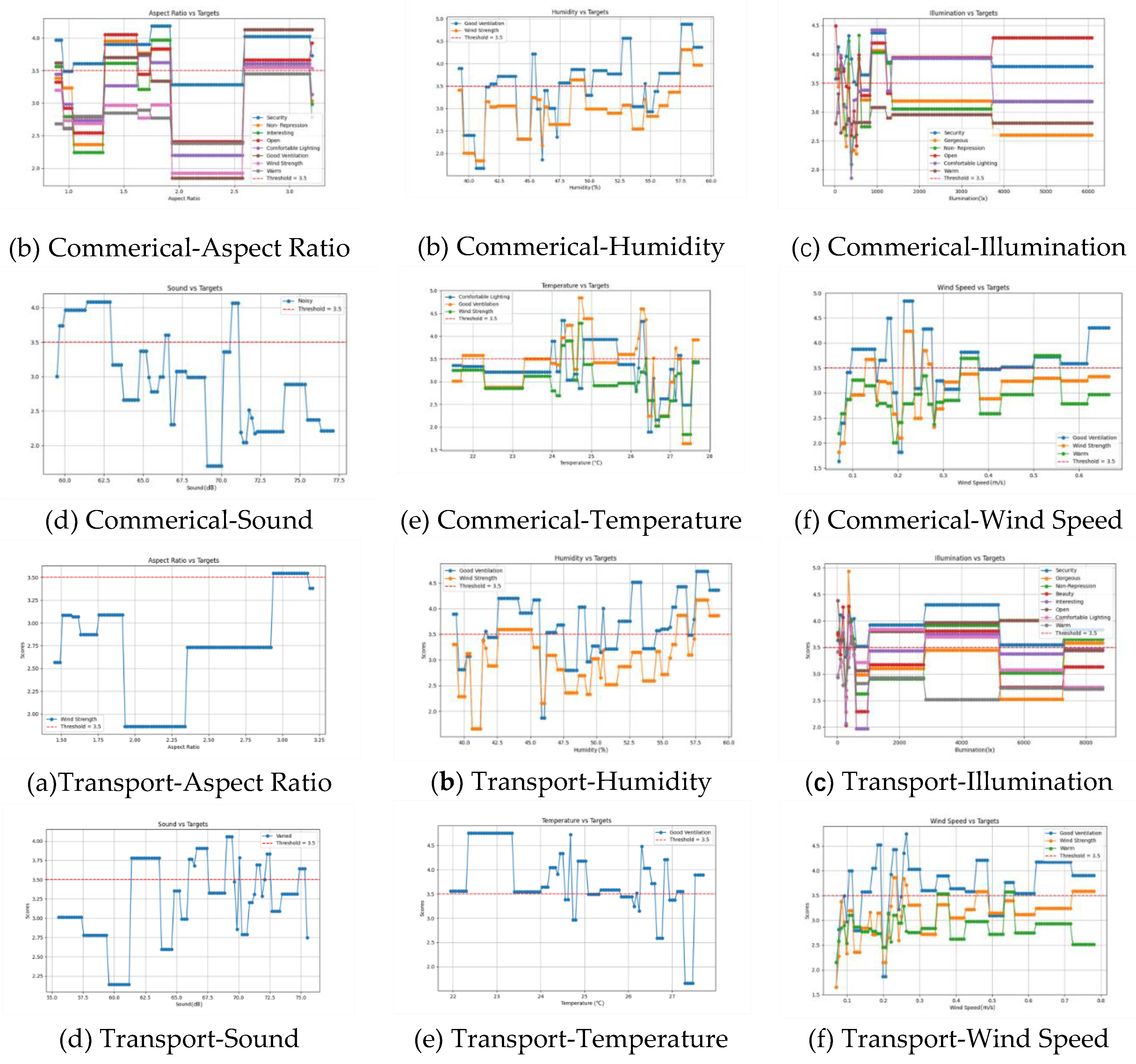 Preprints 120075 g006