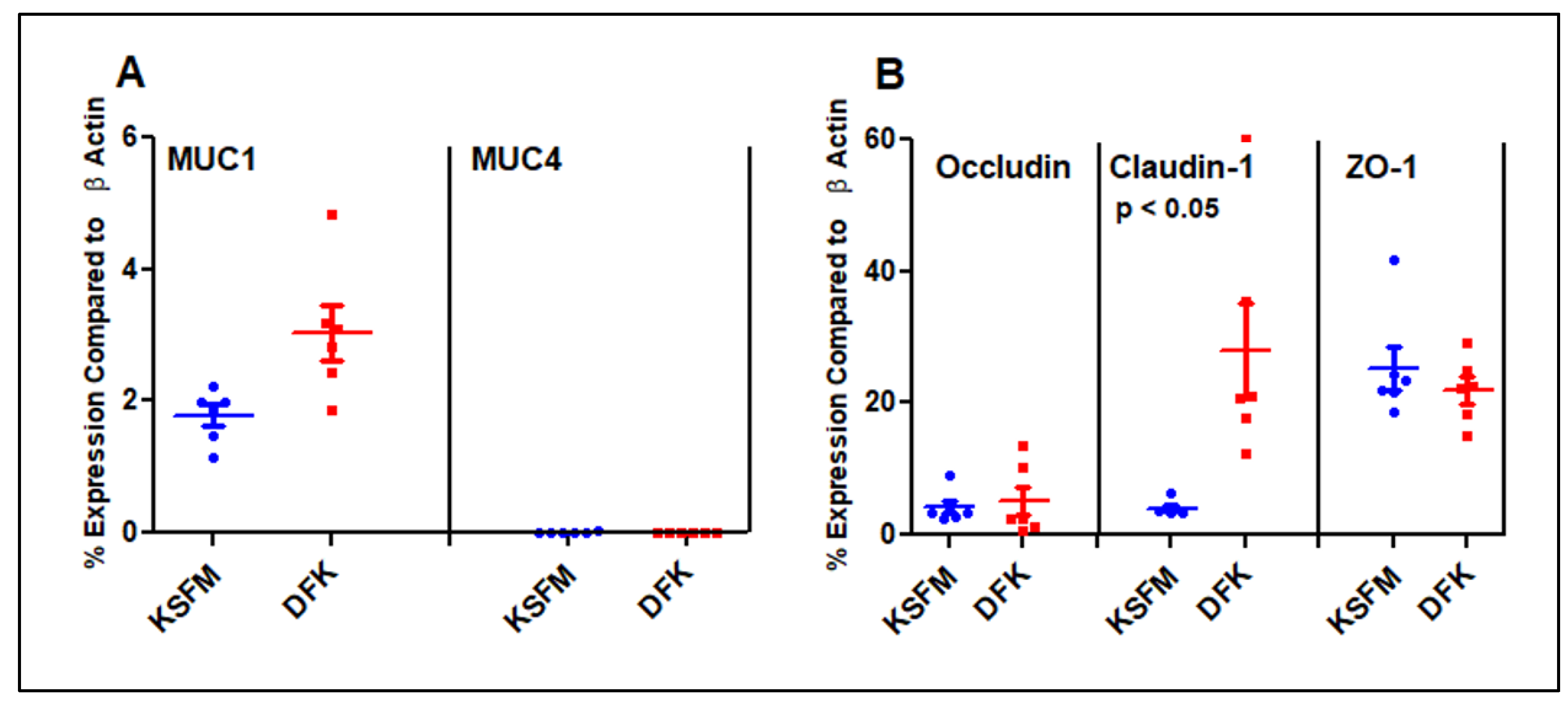 Preprints 67061 g004