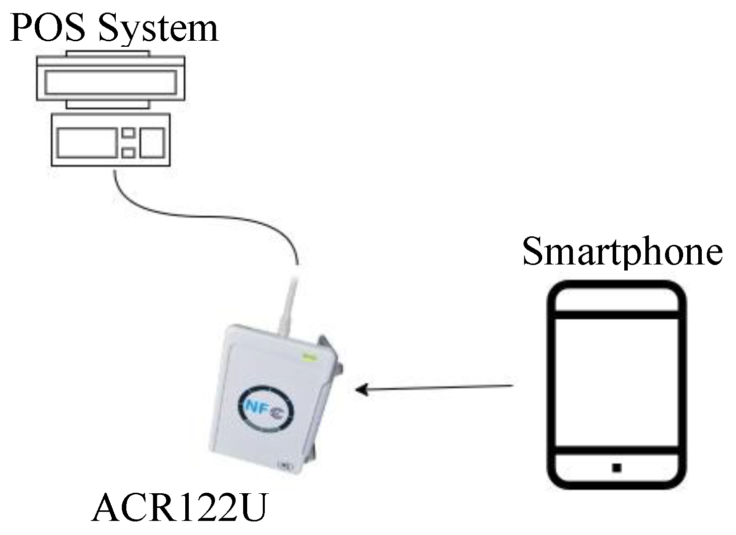 Preprints 69631 g002