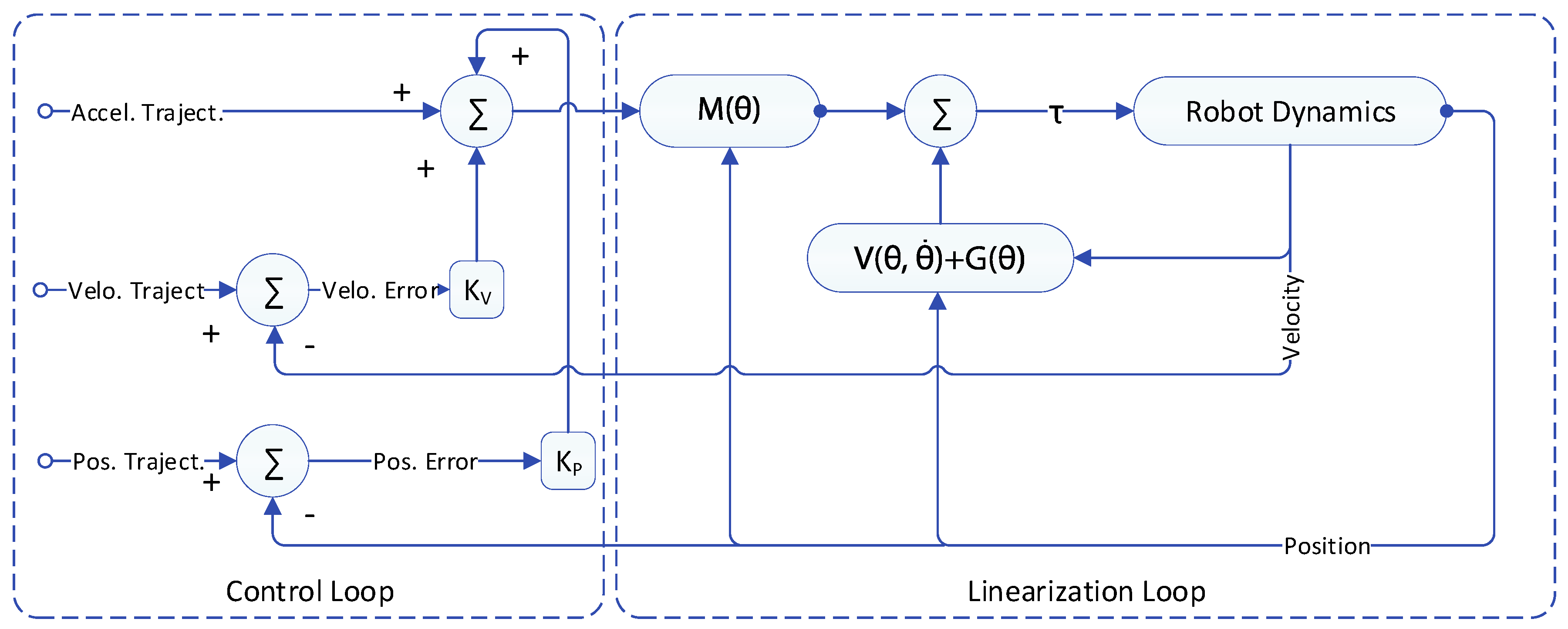 Preprints 119226 g008