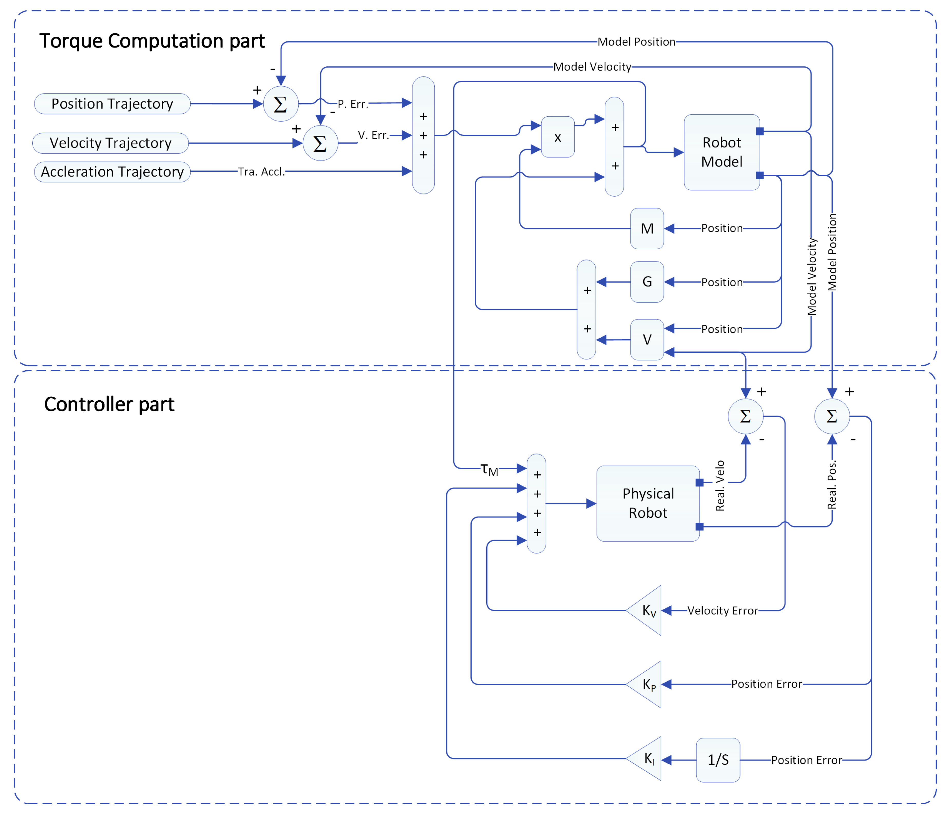 Preprints 119226 g009