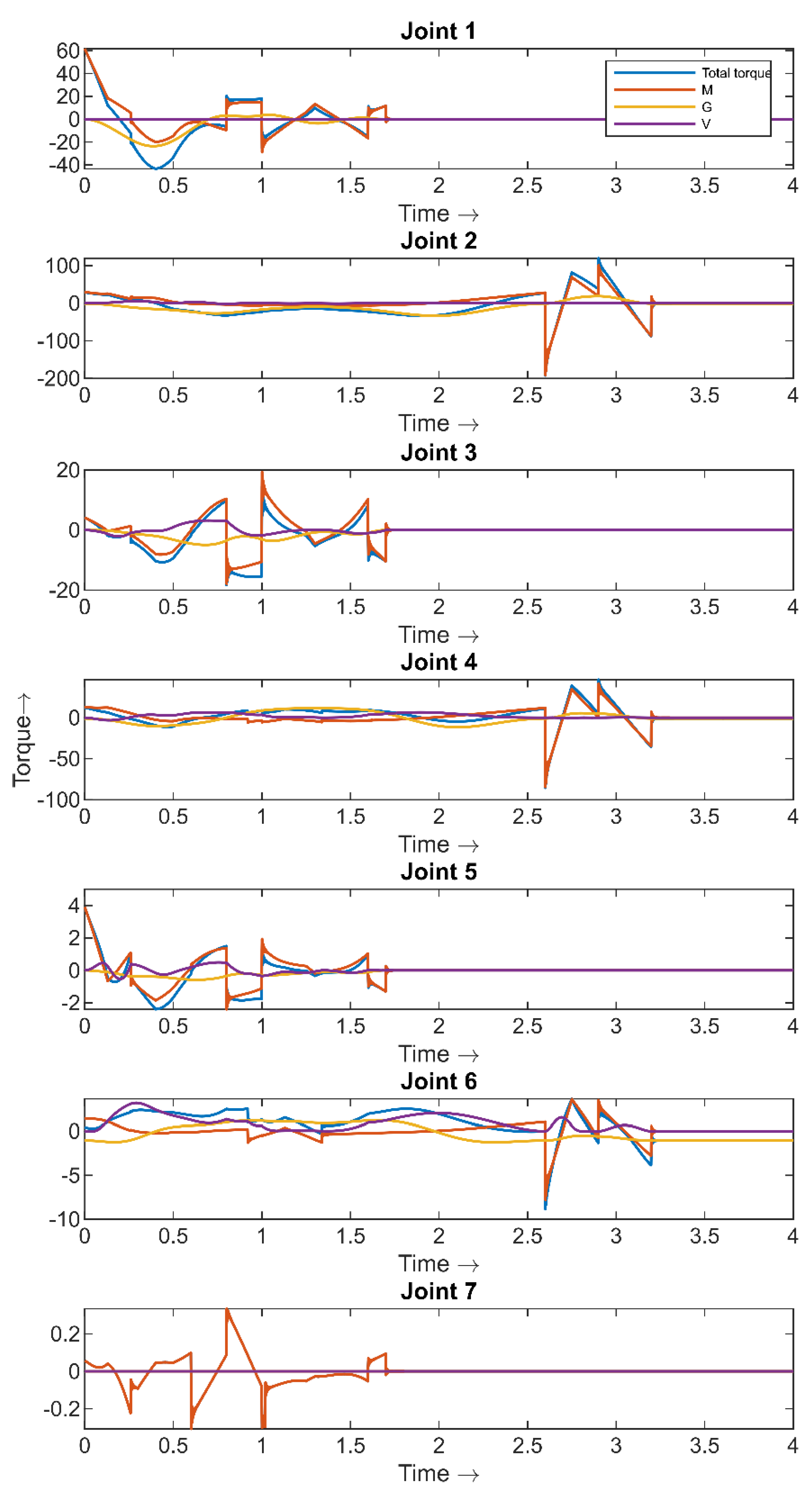 Preprints 119226 g010