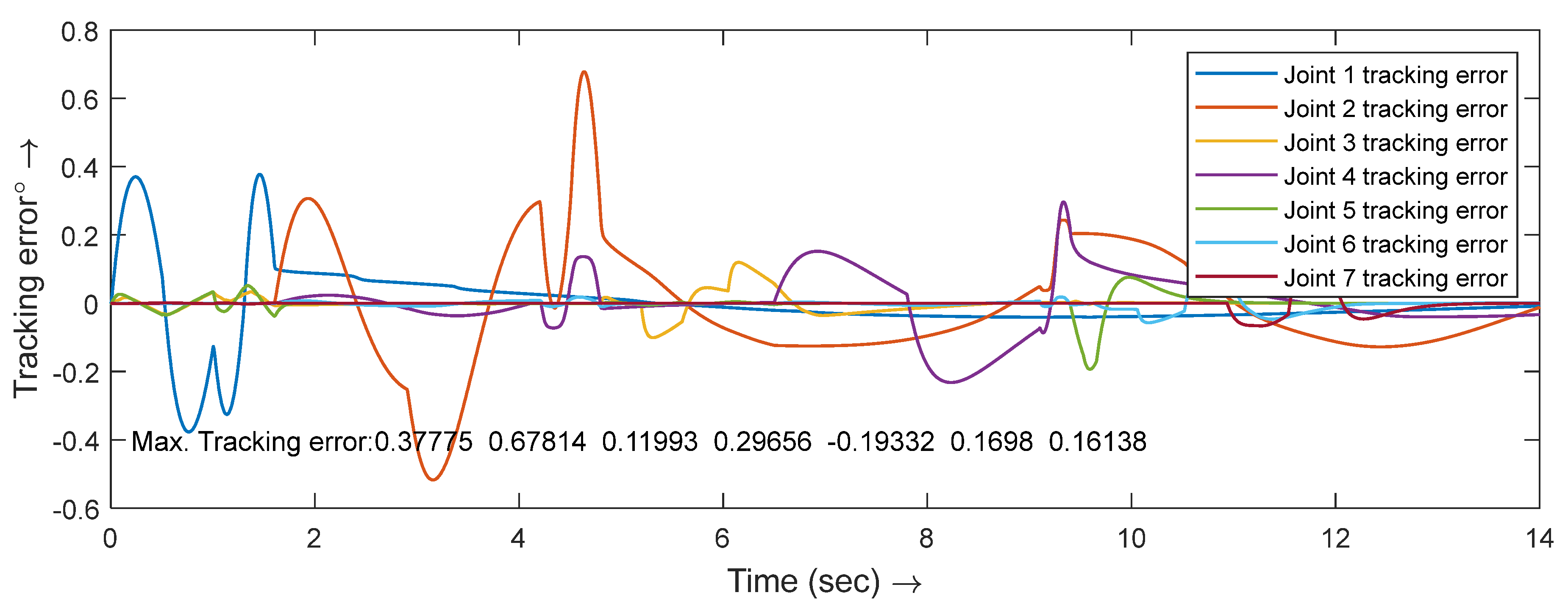 Preprints 119226 g013