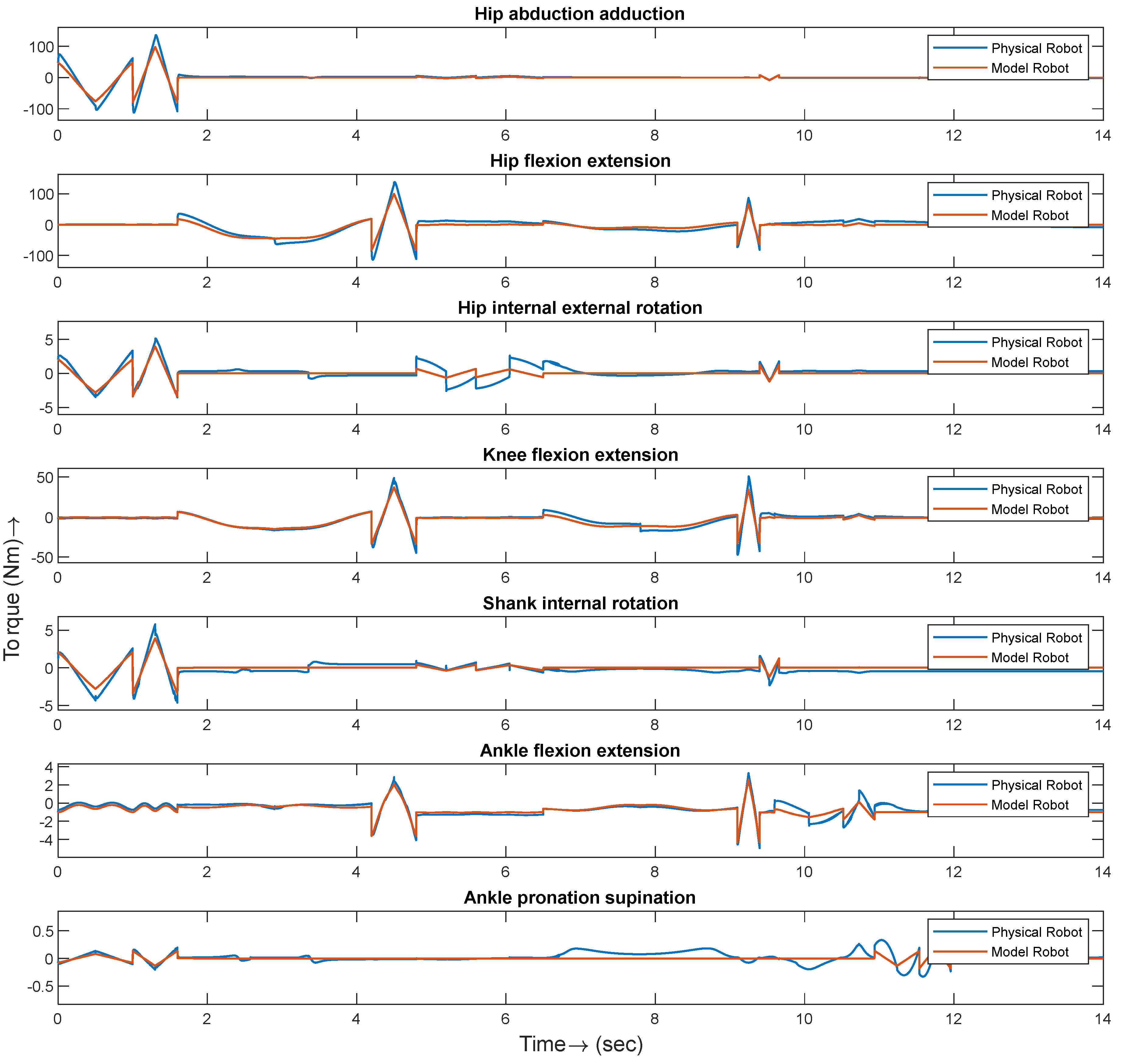 Preprints 119226 g014