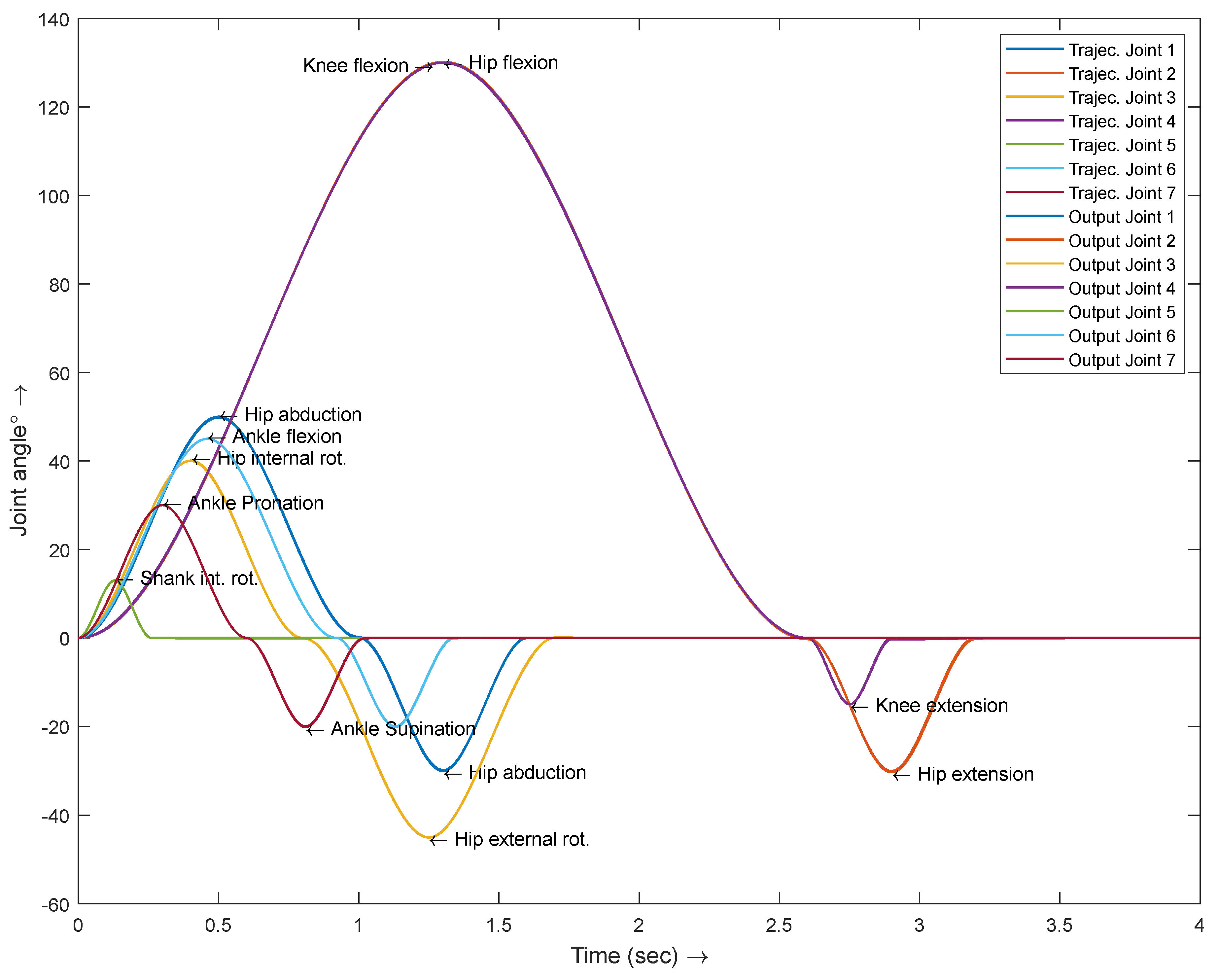 Preprints 119226 g016